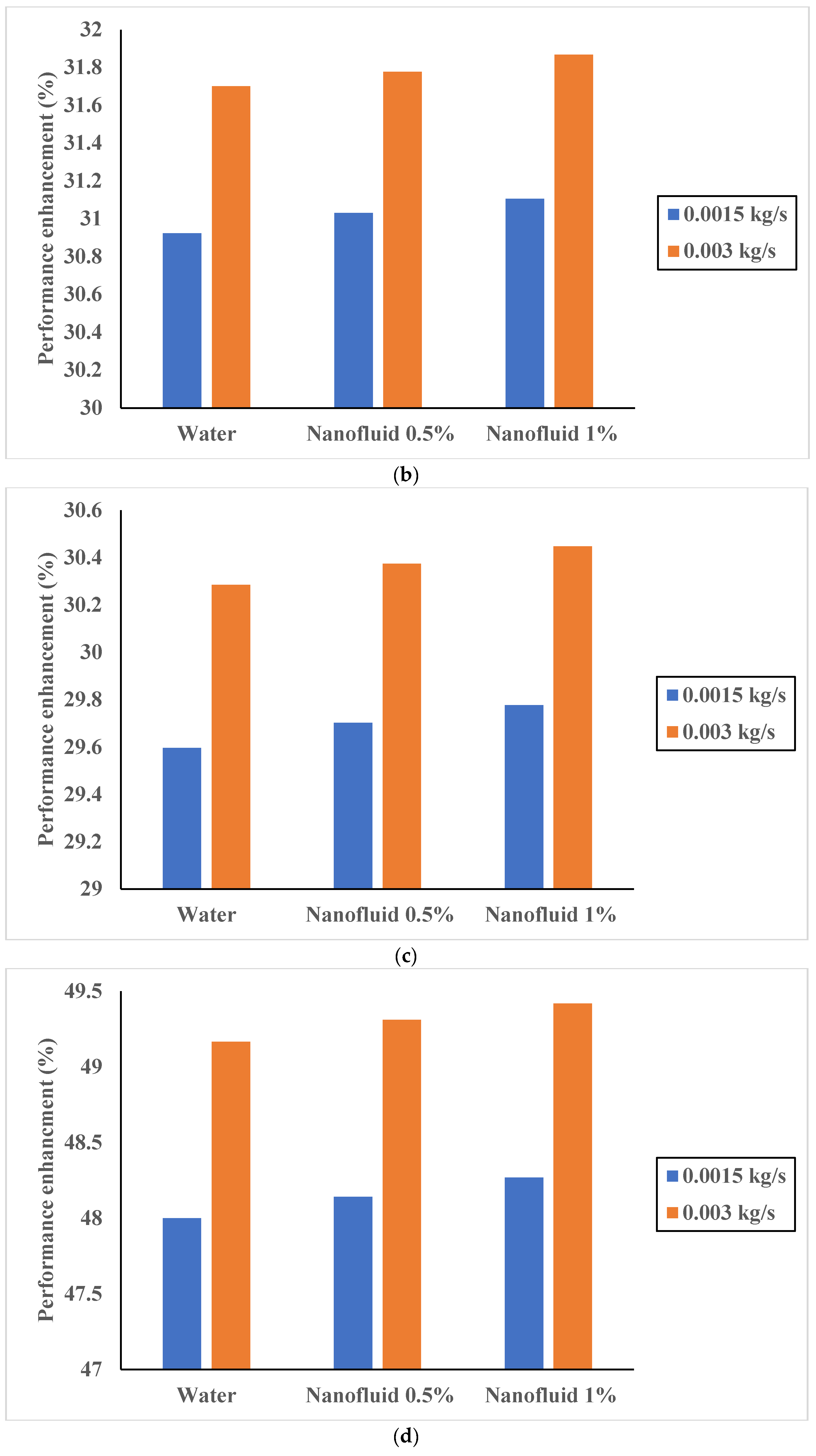 Sustainability 14 11523 g008b