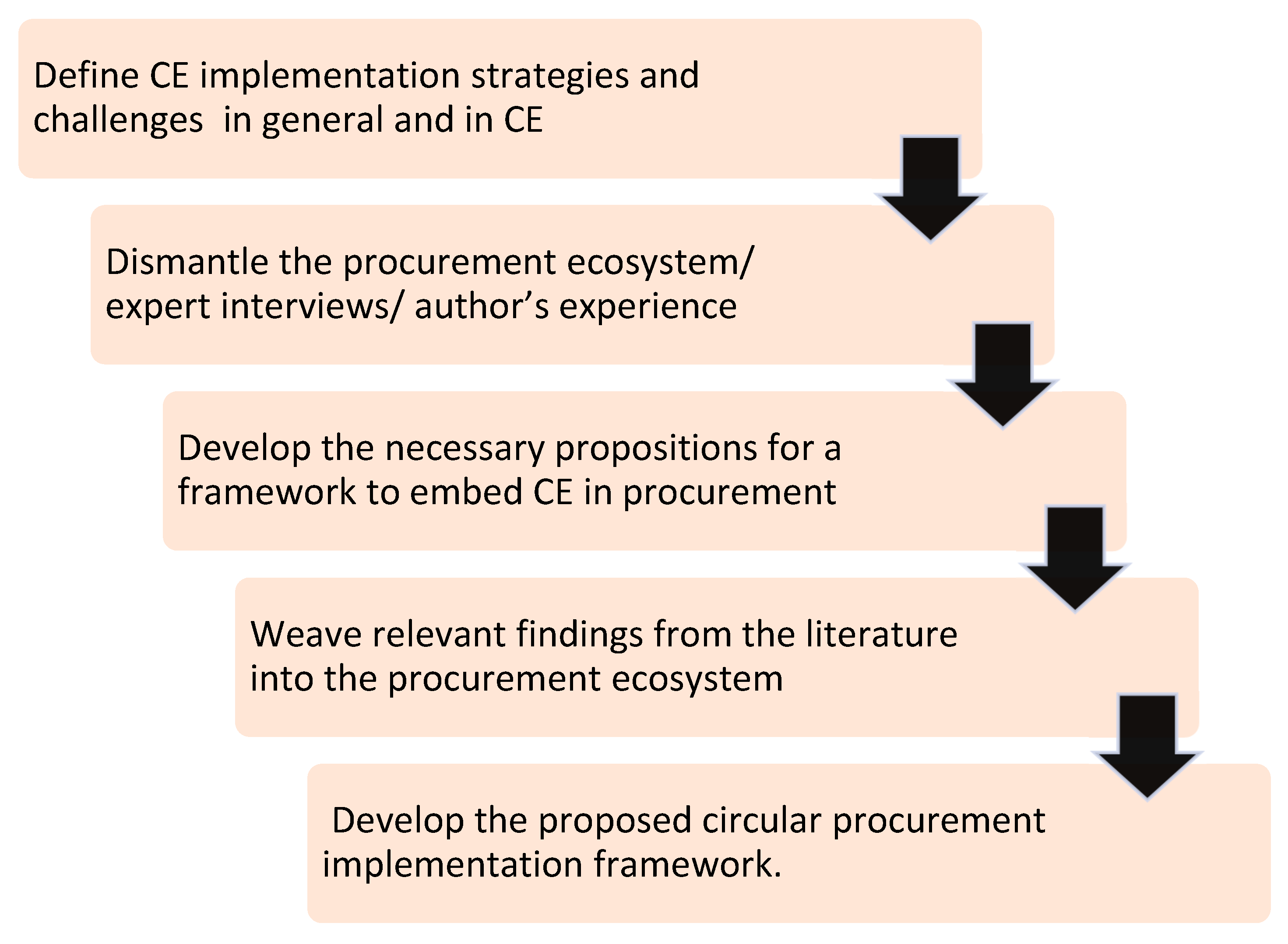 What is the meaning of Project Kick-Off Meeting? Its Purpose & Agenda (PDF)  - What is Piping