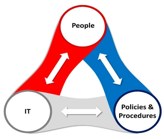 https://www.mdpi.com/sustainability/sustainability-14-11528/article_deploy/html/images/sustainability-14-11528-g005-550.jpg