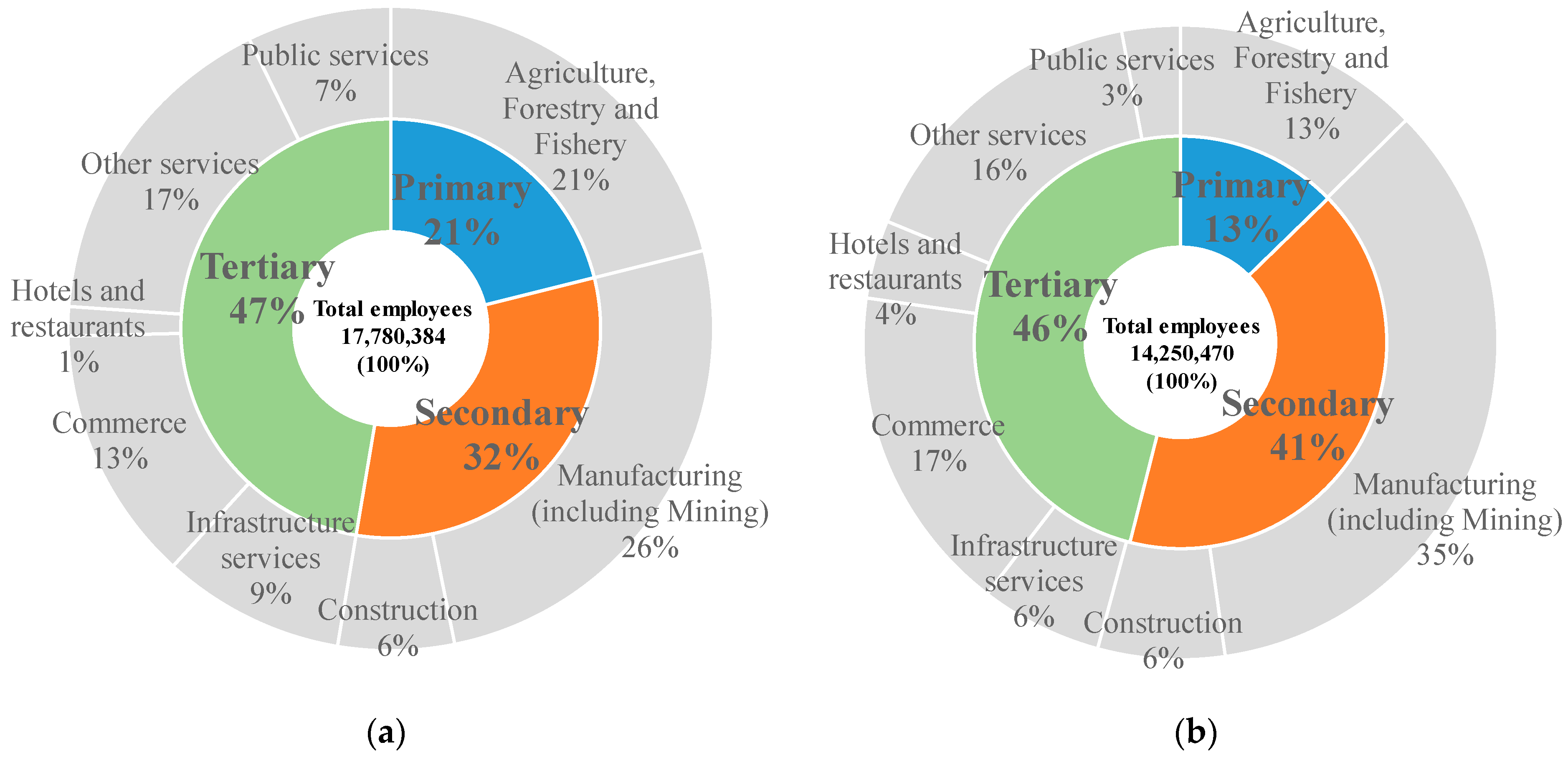 Sustainability 14 11545 g002