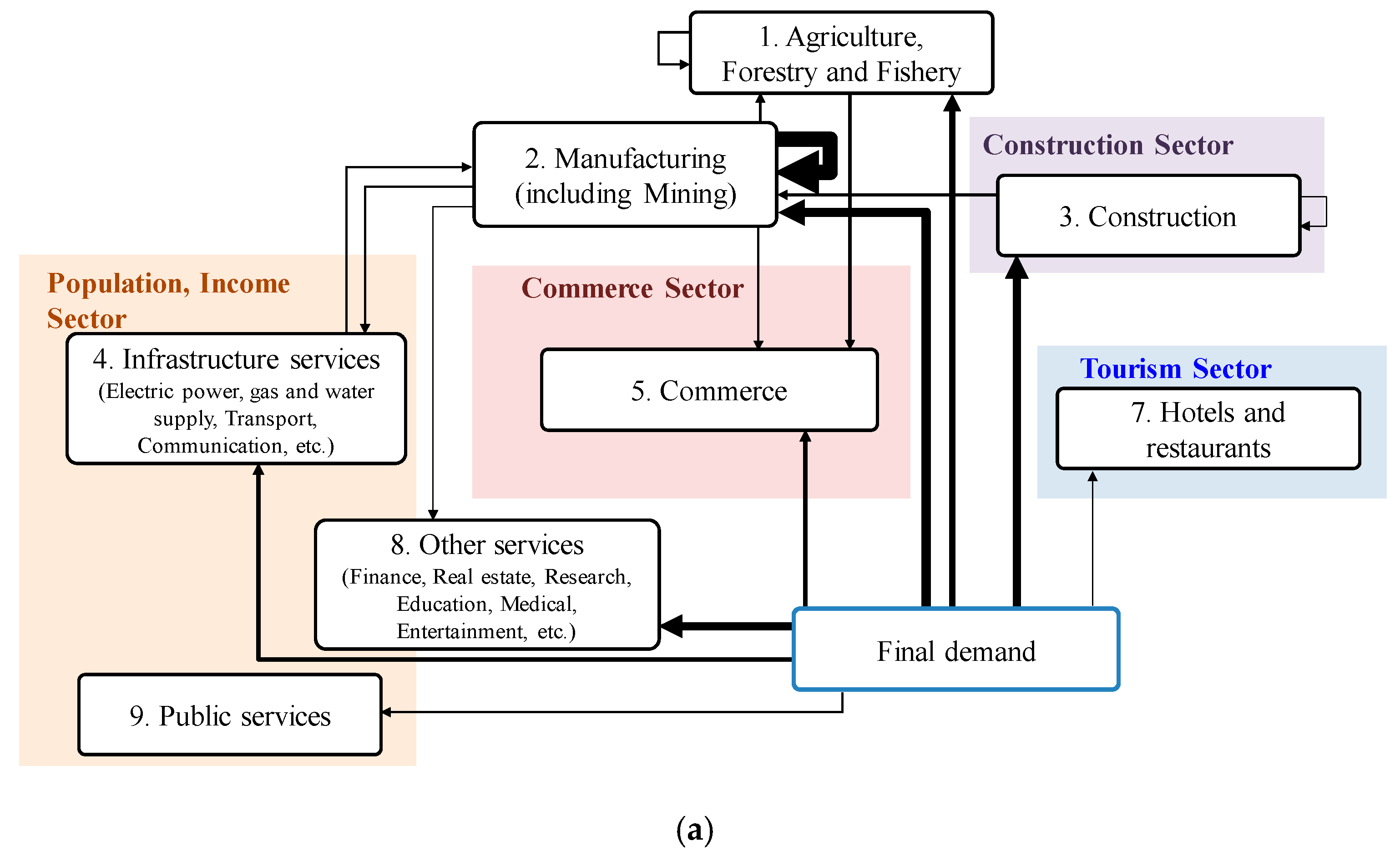 Sustainability 14 11545 g003a