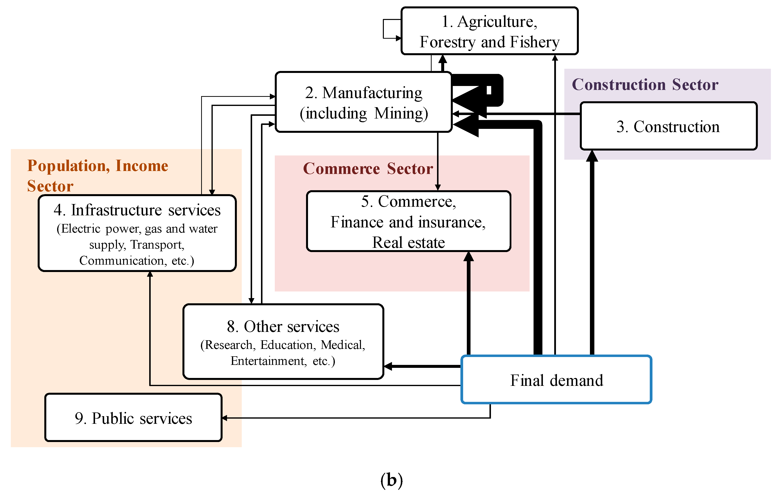 Sustainability 14 11545 g003b