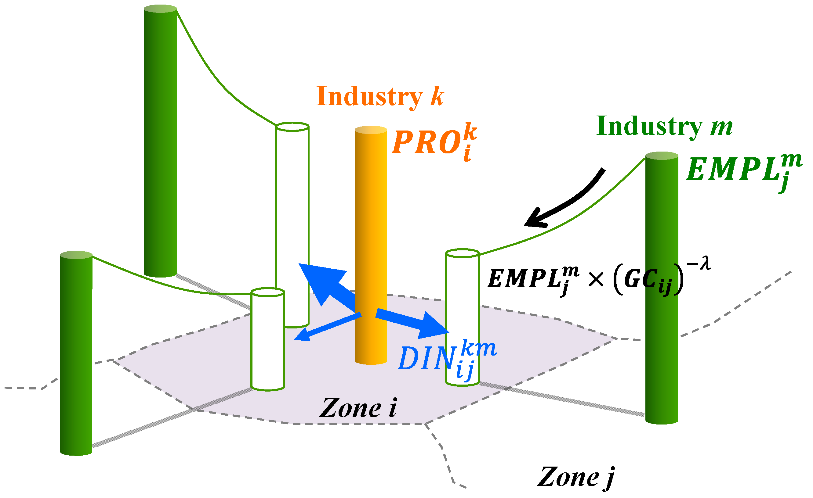 Sustainability 14 11545 g004