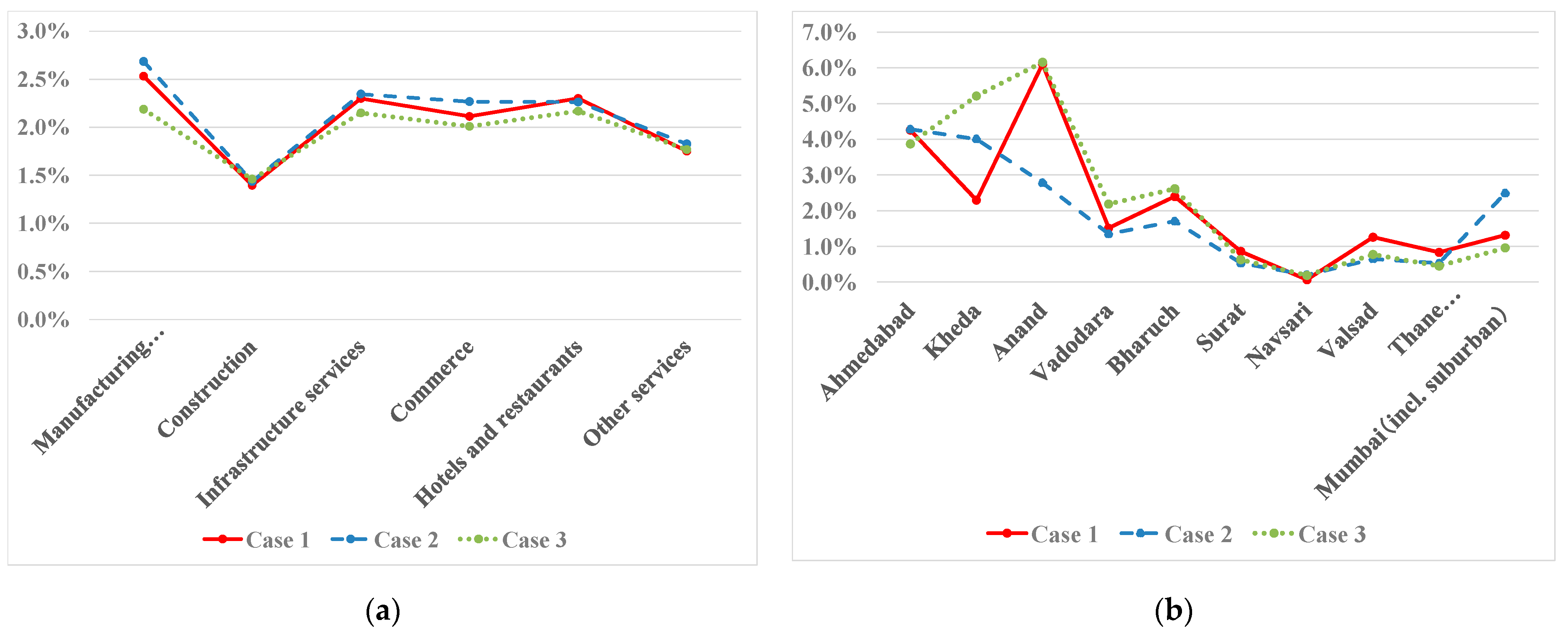 Sustainability 14 11545 g005