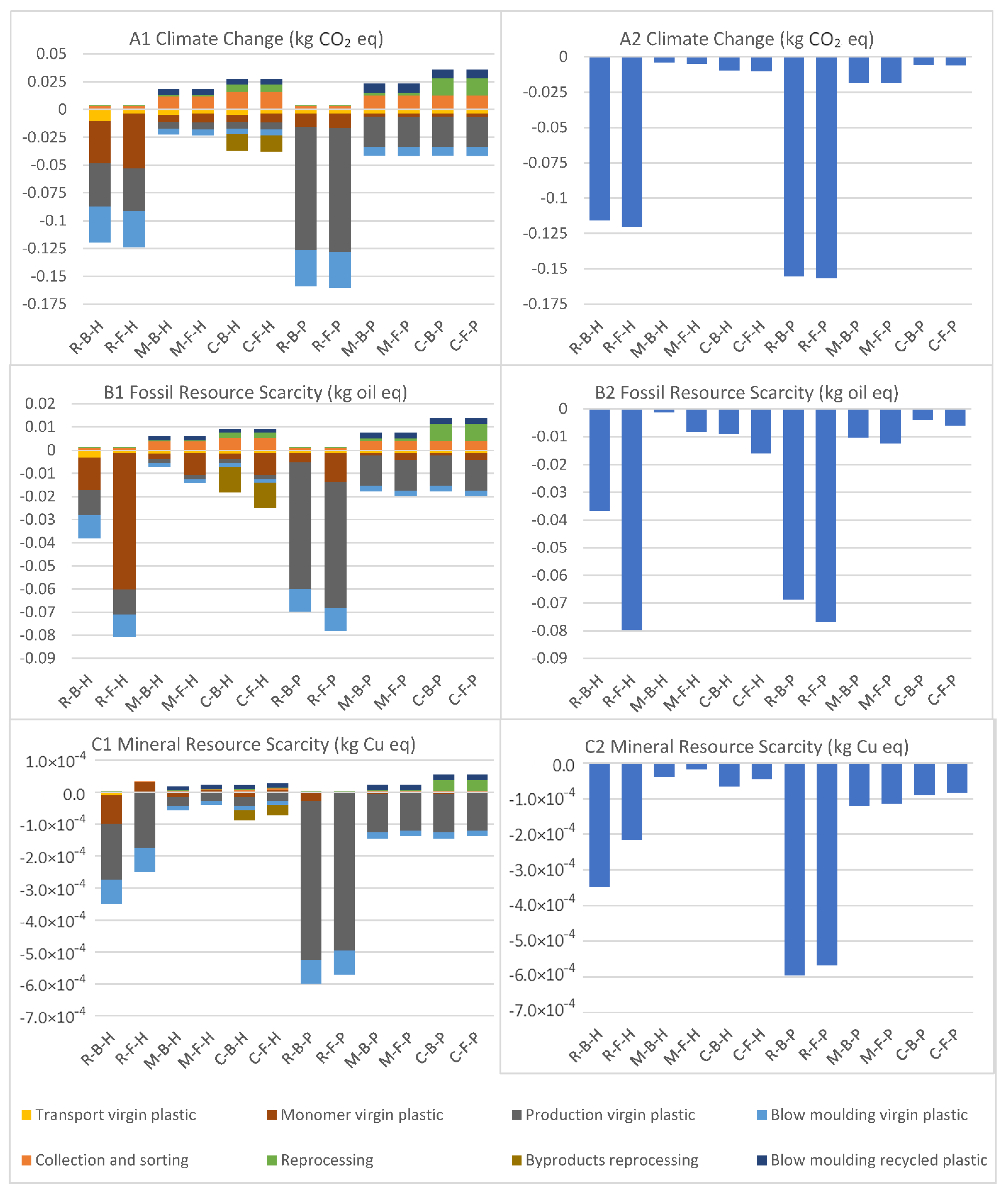 Sustainability 14 11550 g001