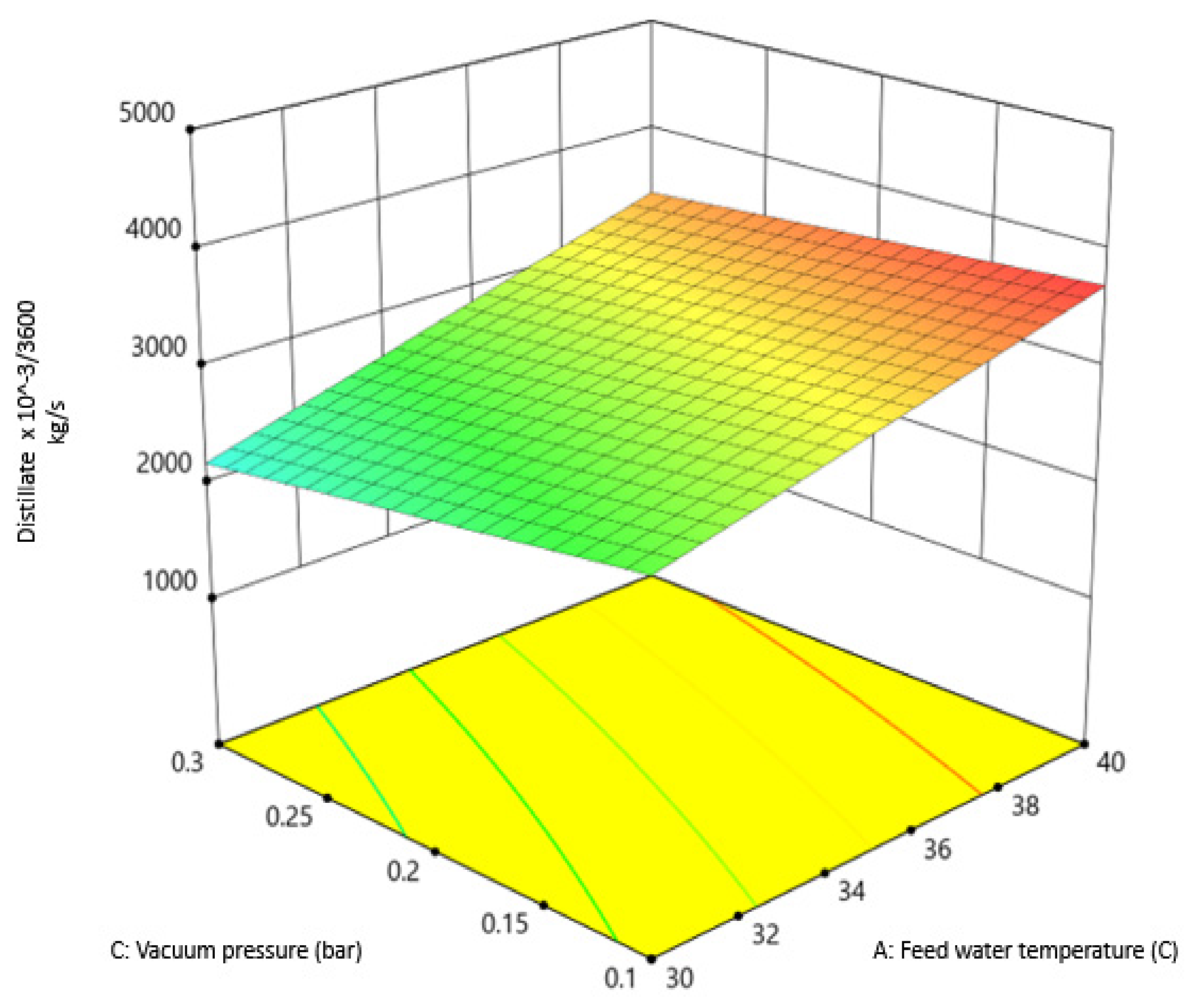 Sustainability 14 11558 g007