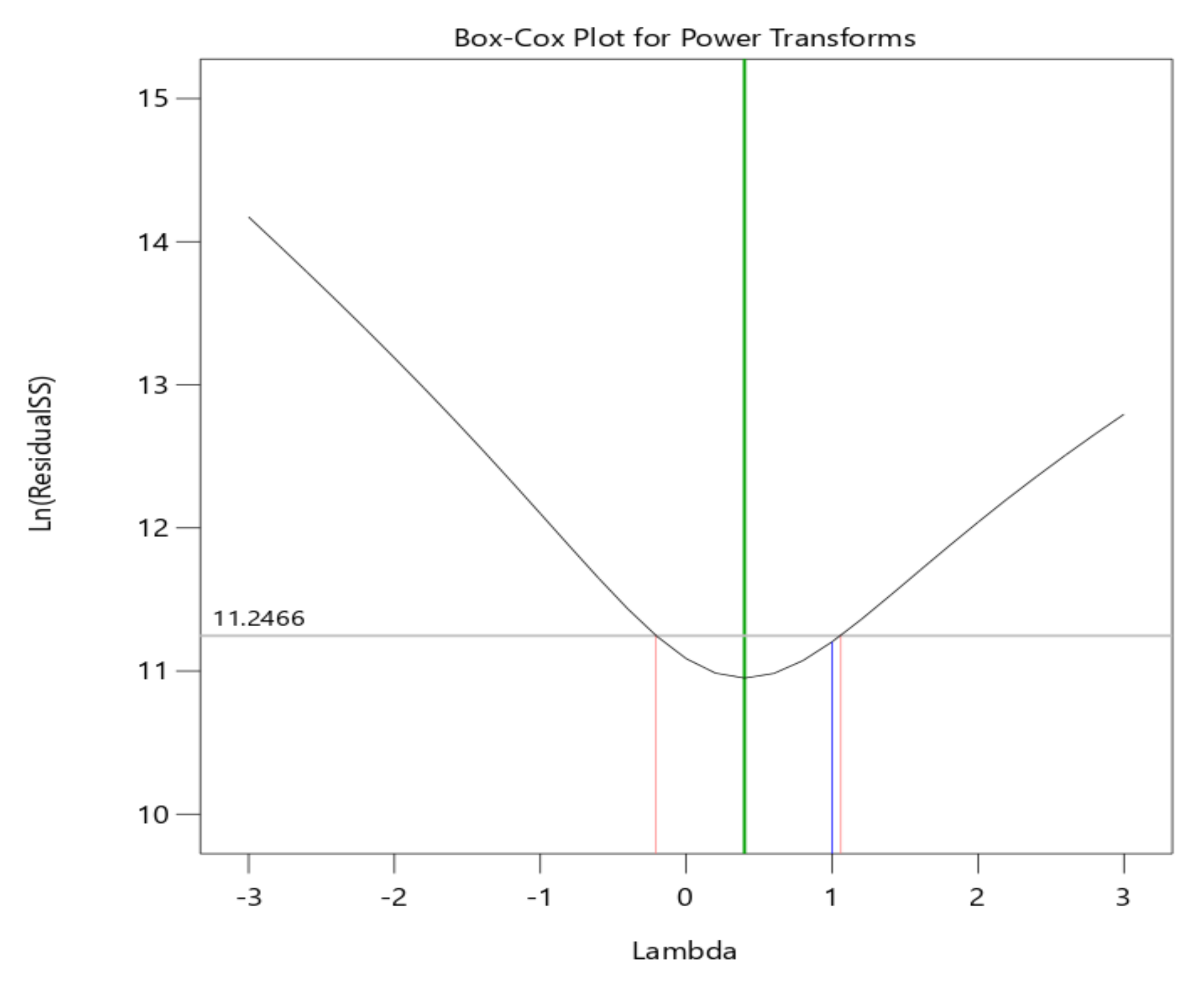Sustainability 14 11558 g009