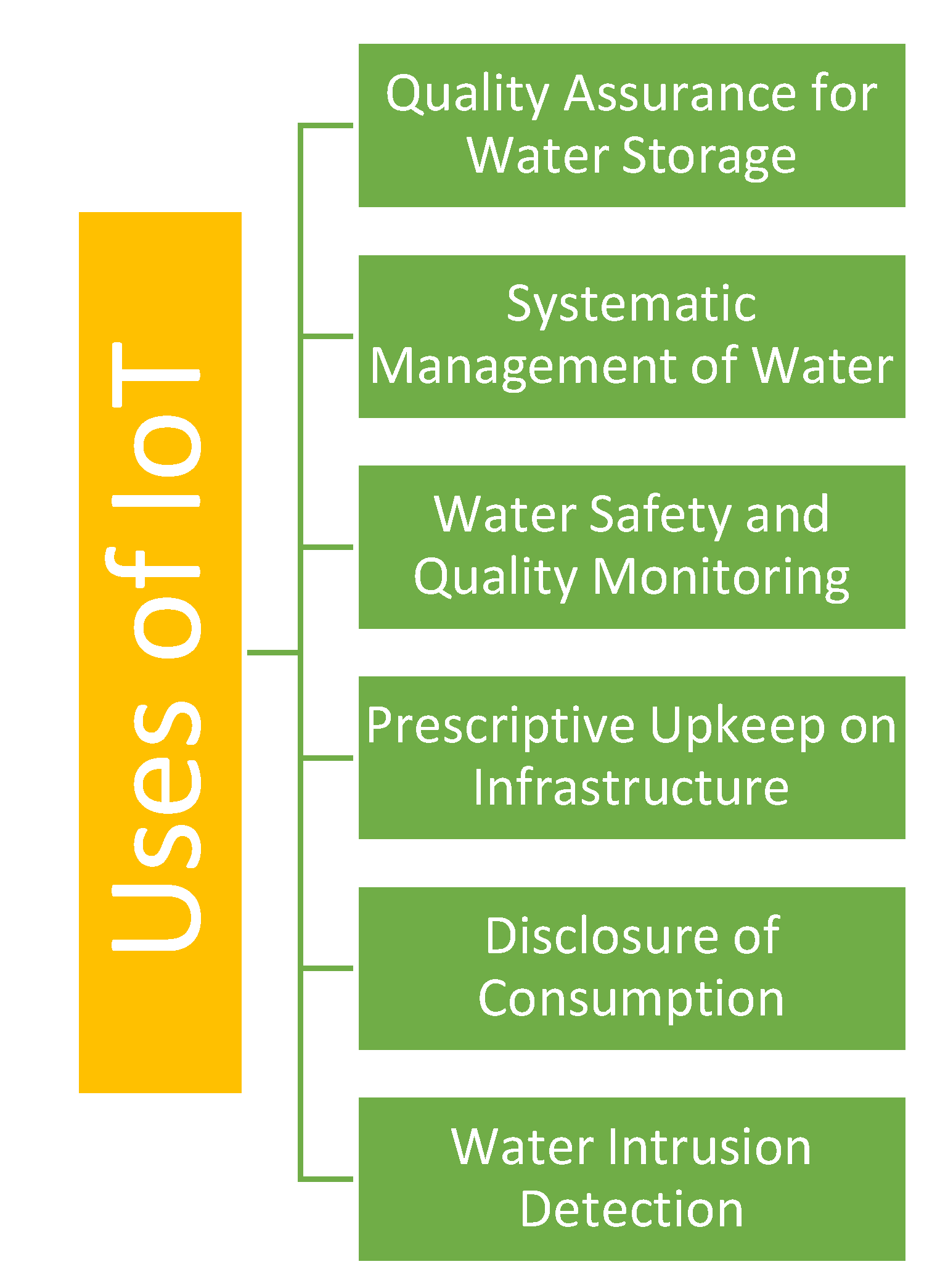 Sustainability 14 11563 g003 Sustainability 14 11563 g003