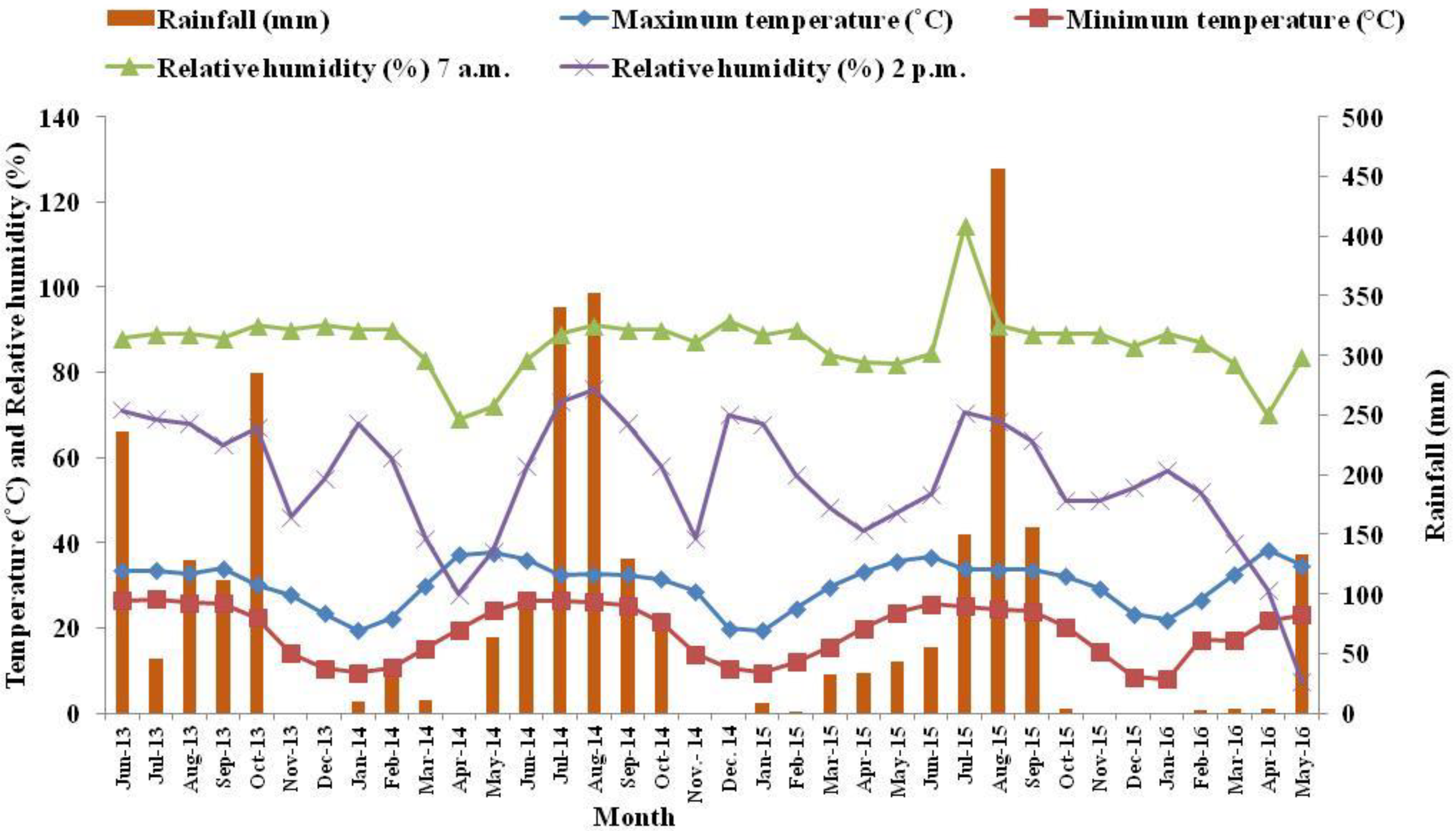 Sustainability 14 11585 g001 Sustainability 14 11585 g001