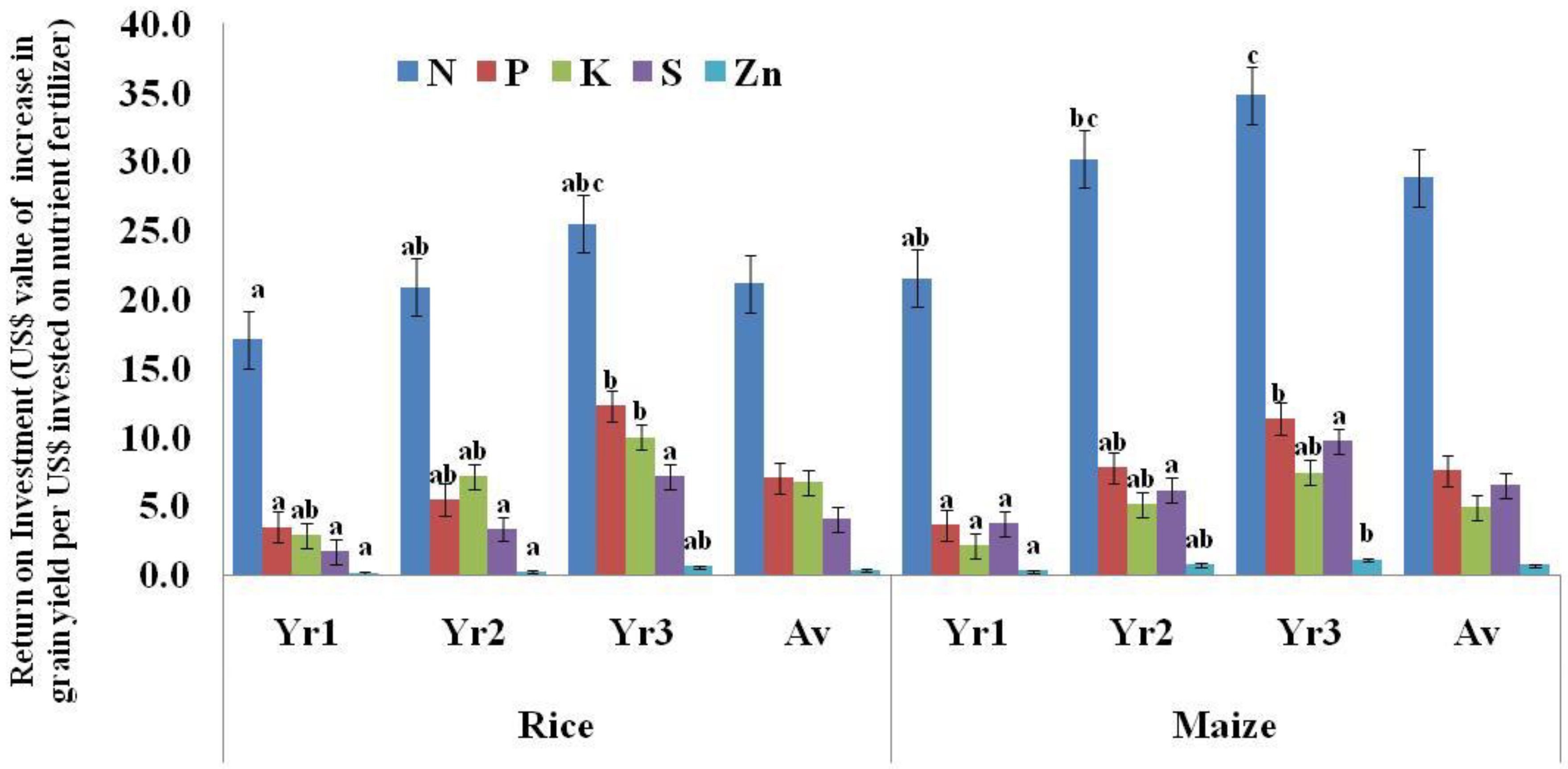 Sustainability 14 11585 g004 Sustainability 14 11585 g004