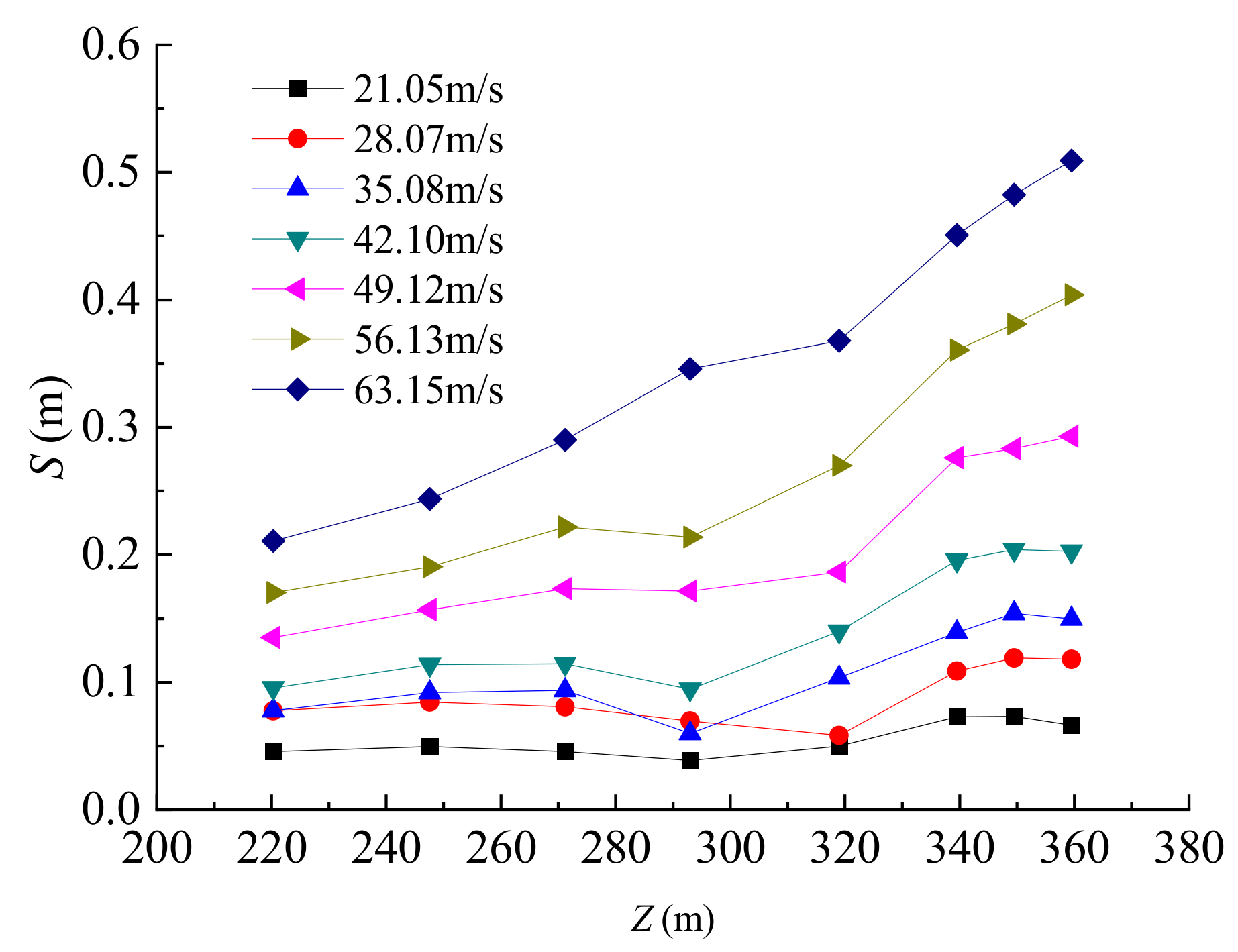 Sustainability 14 11613 g010
