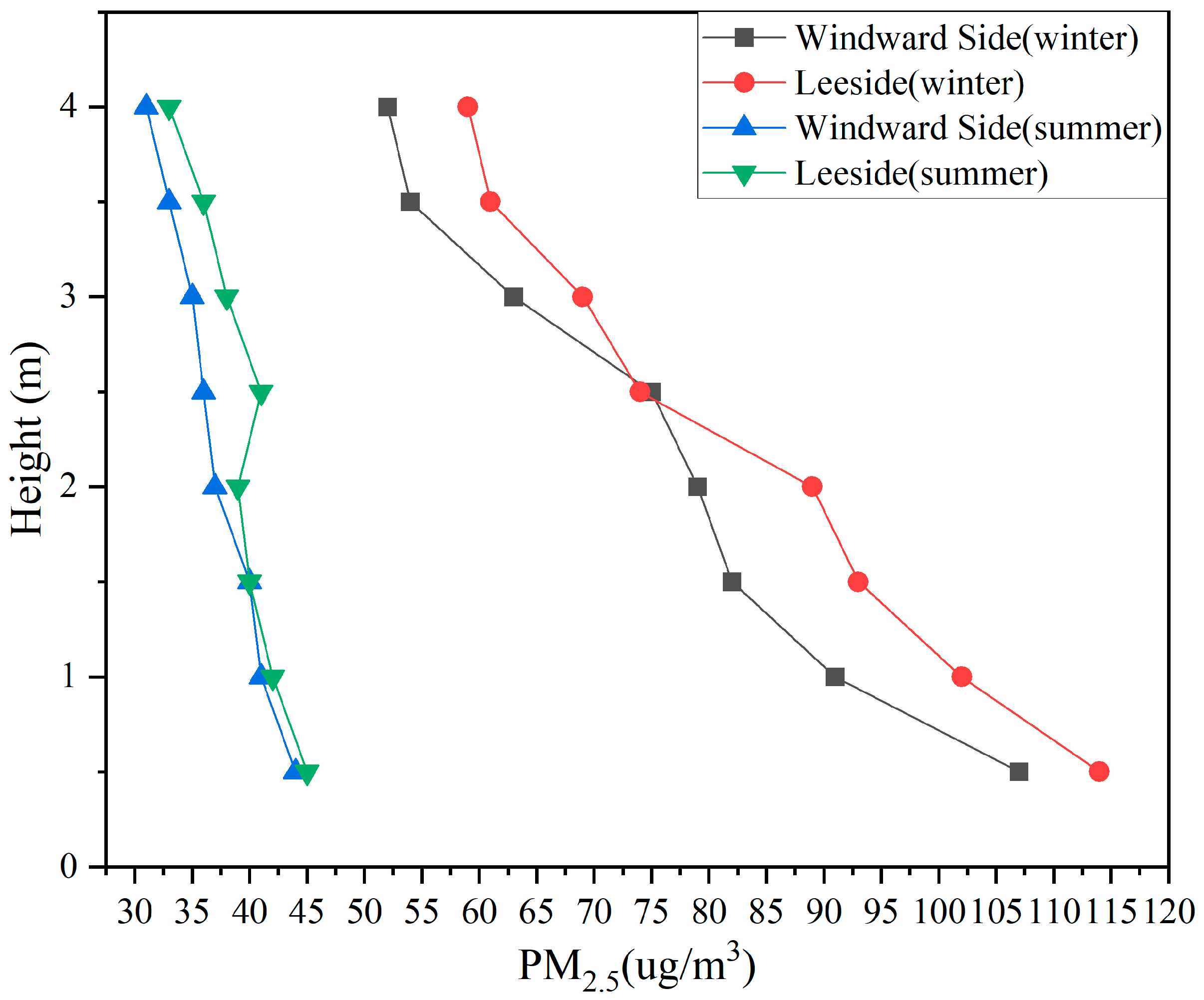 Sustainability 14 11622 g008