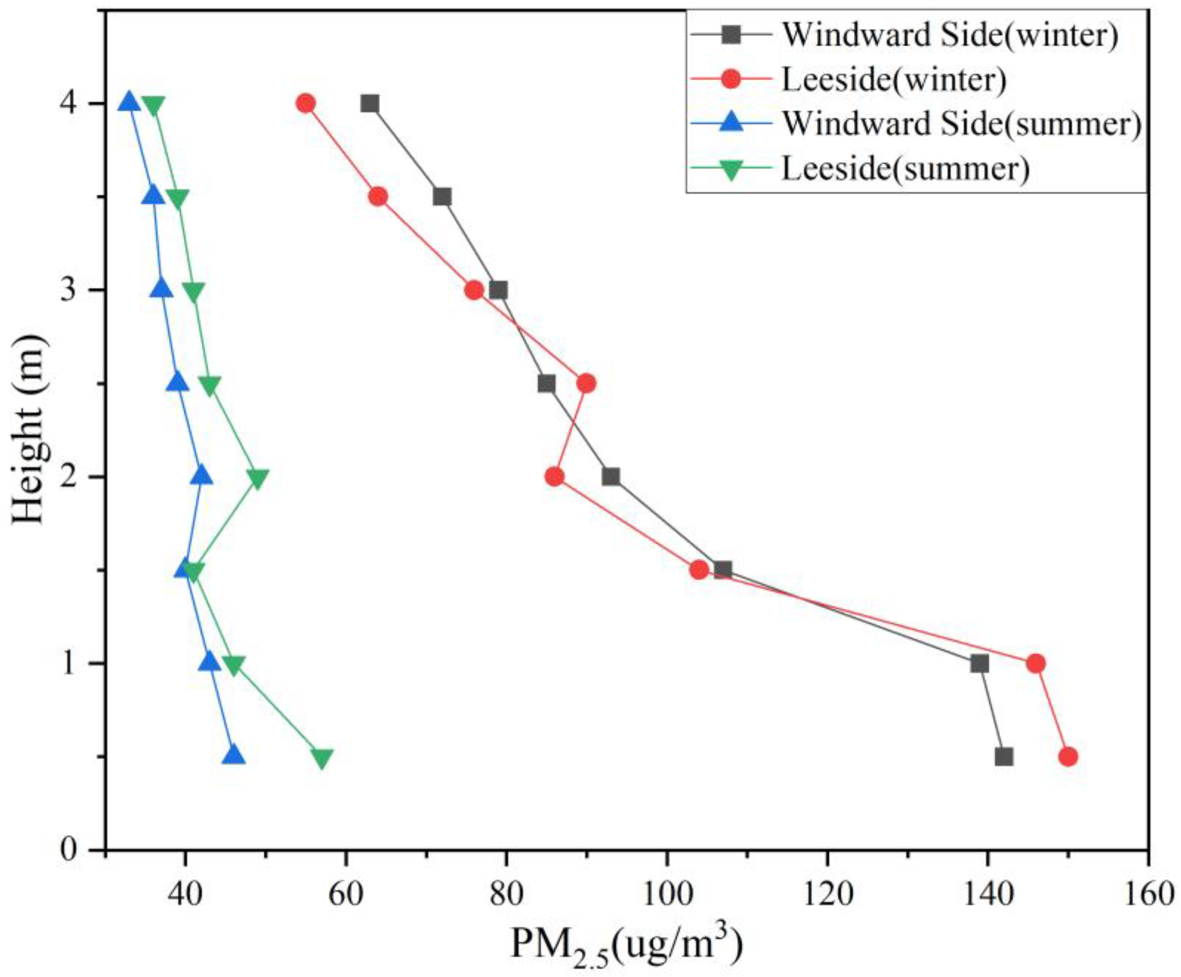 Sustainability 14 11622 g009