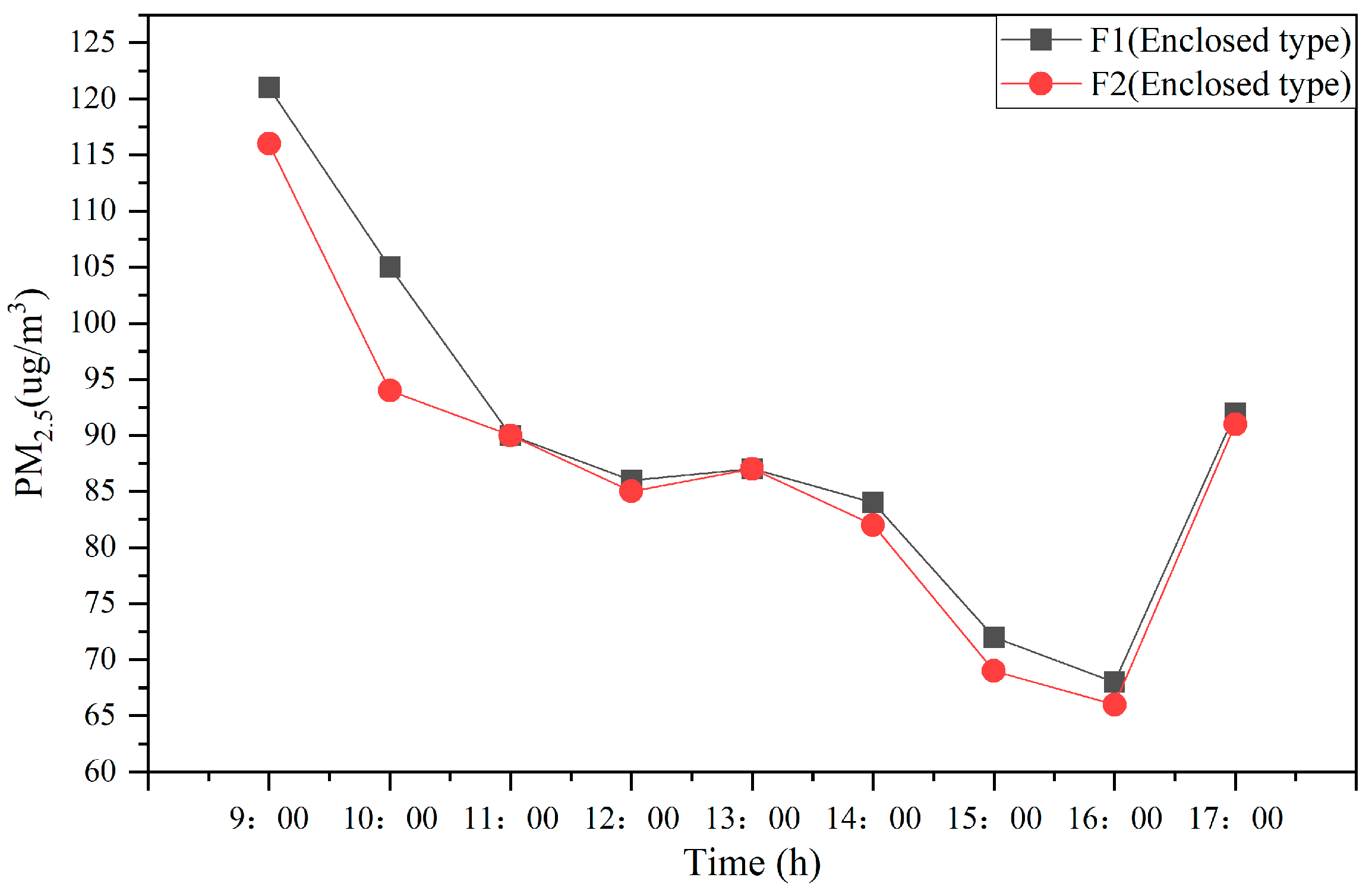 Sustainability 14 11622 g010