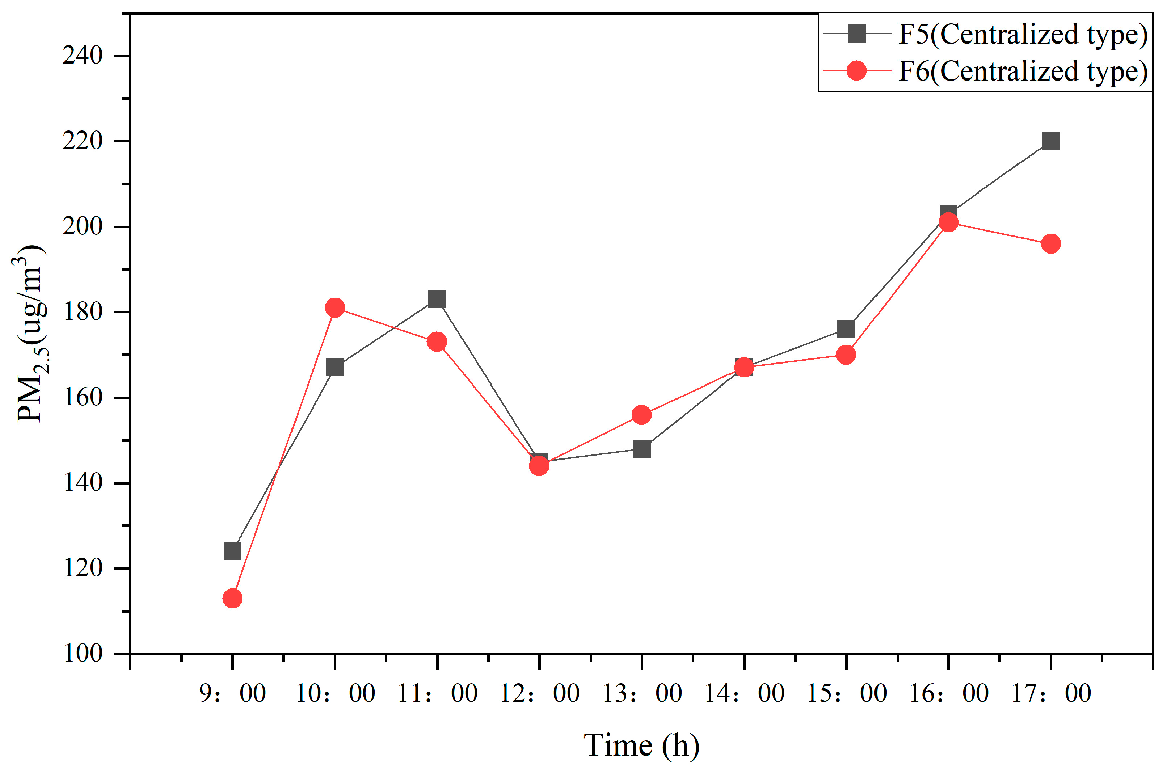 Sustainability 14 11622 g012