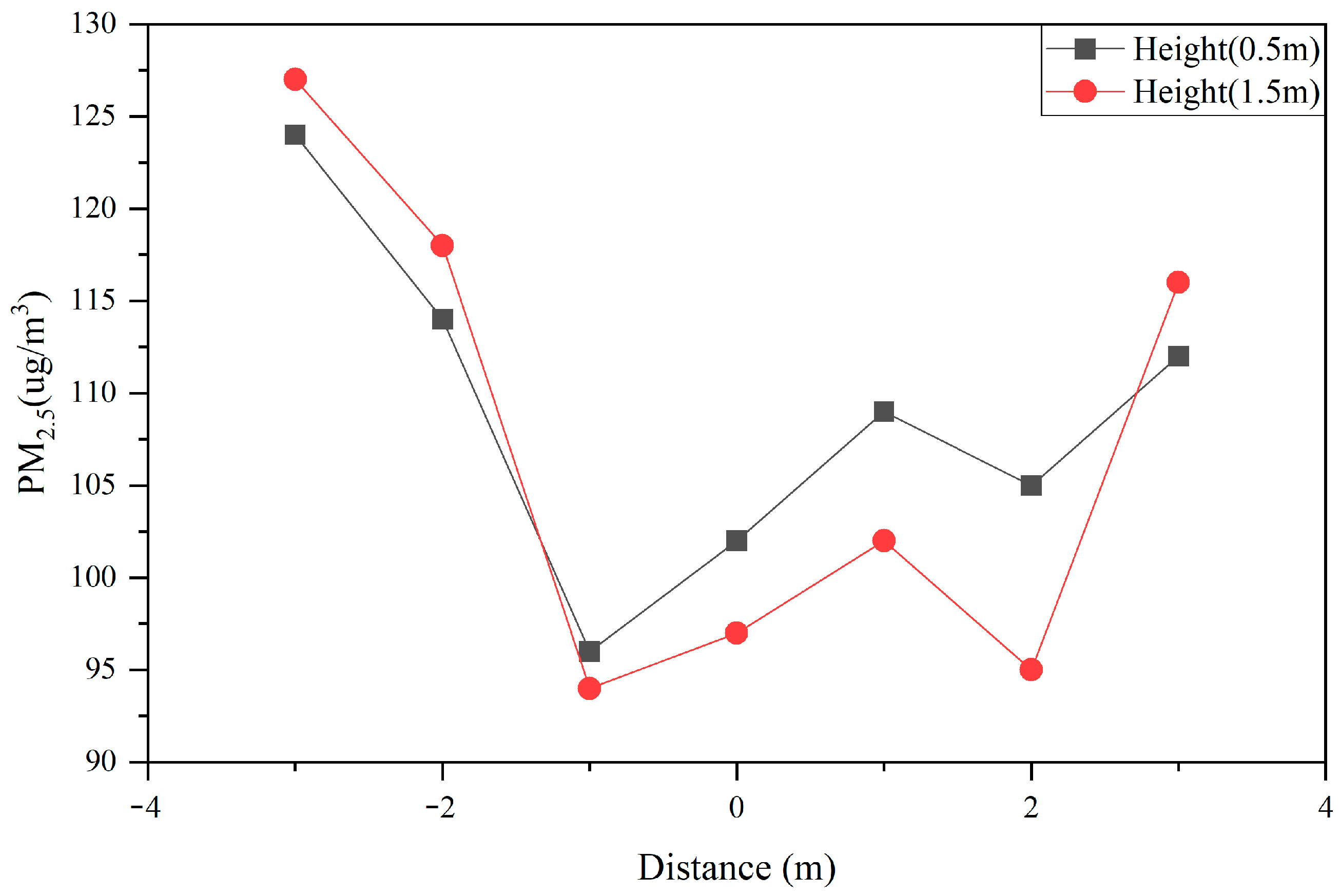 Sustainability 14 11622 g015