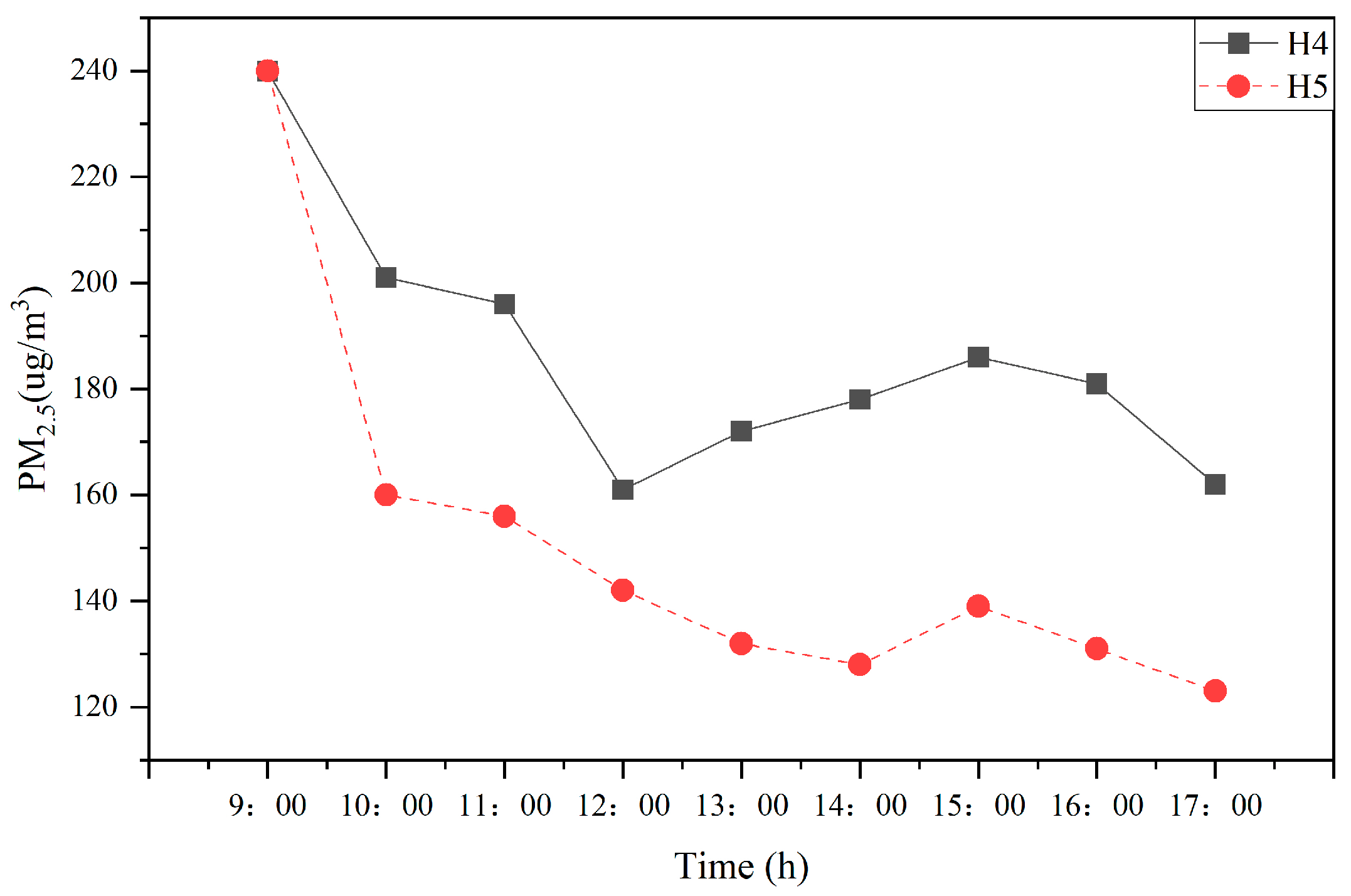 Sustainability 14 11622 g022