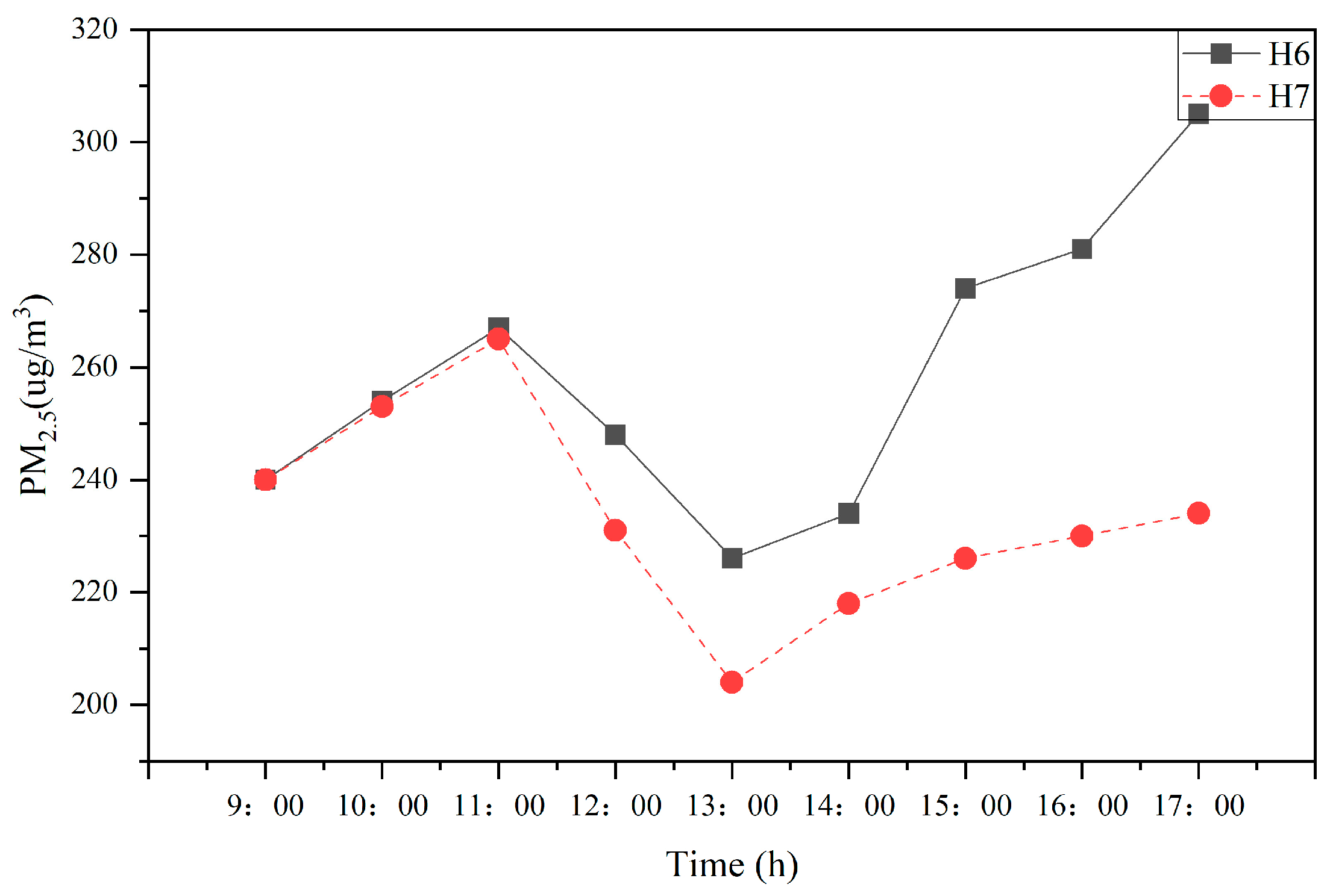 Sustainability 14 11622 g023