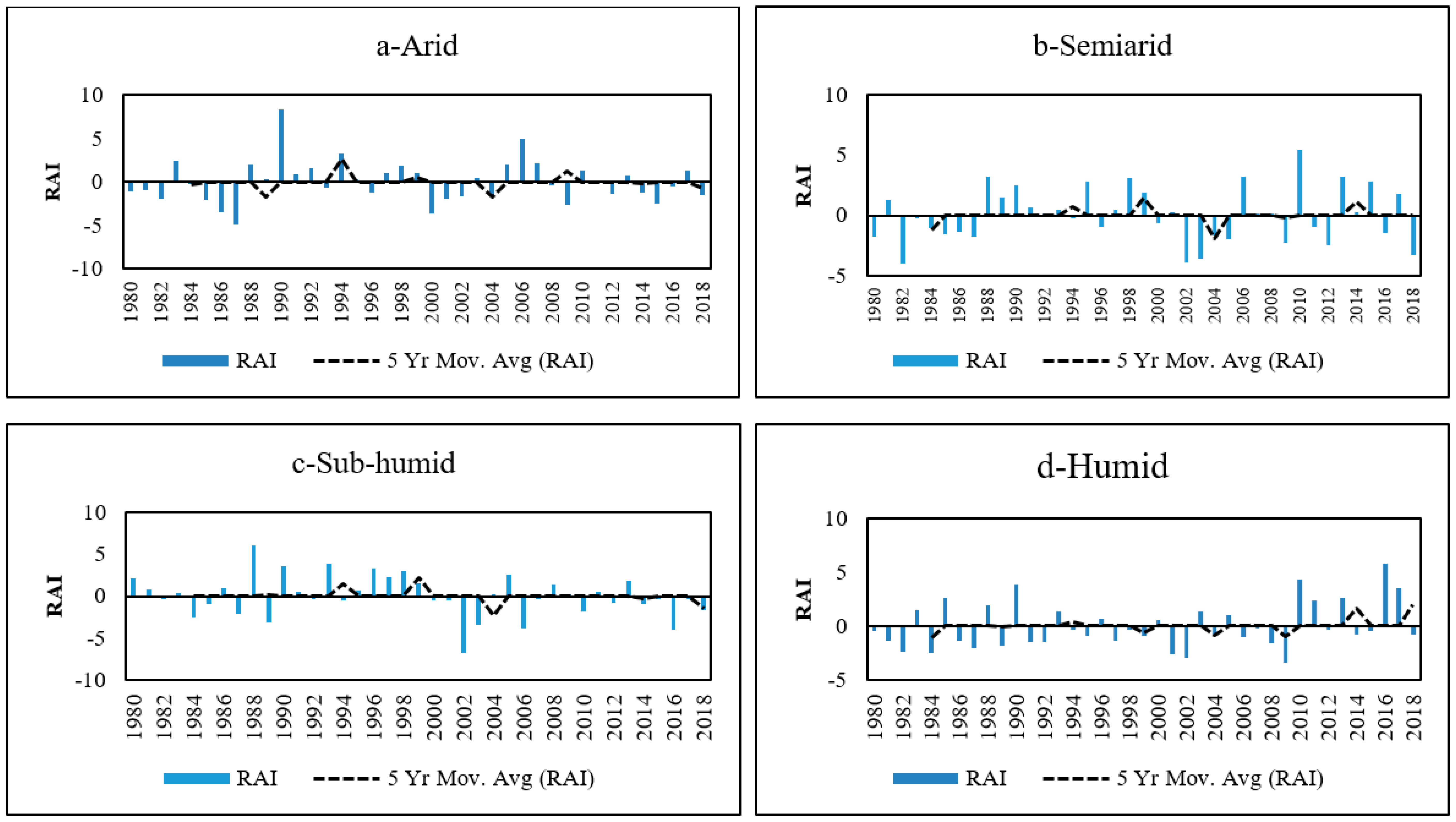 Sustainability 14 11629 g002 Sustainability 14 11629 g002