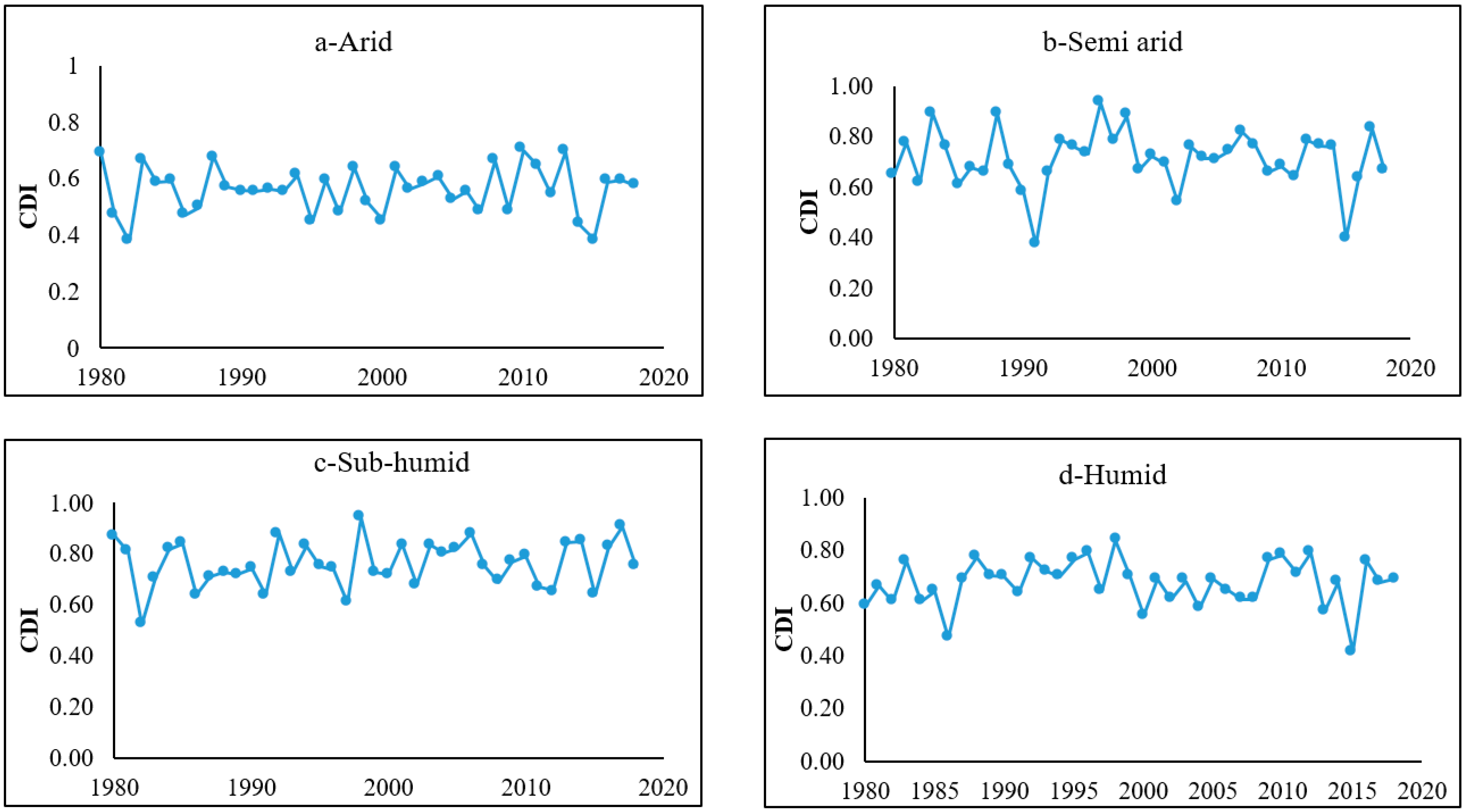 Sustainability 14 11629 g003 Sustainability 14 11629 g003