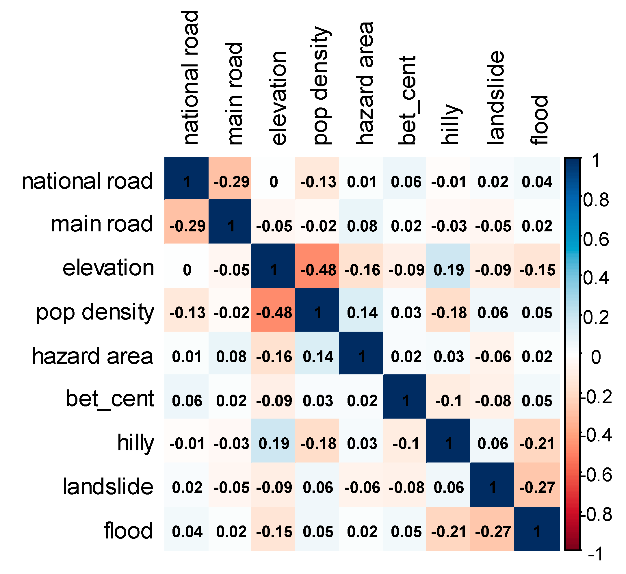 Sustainability 14 11634 g005 Sustainability 14 11634 g005