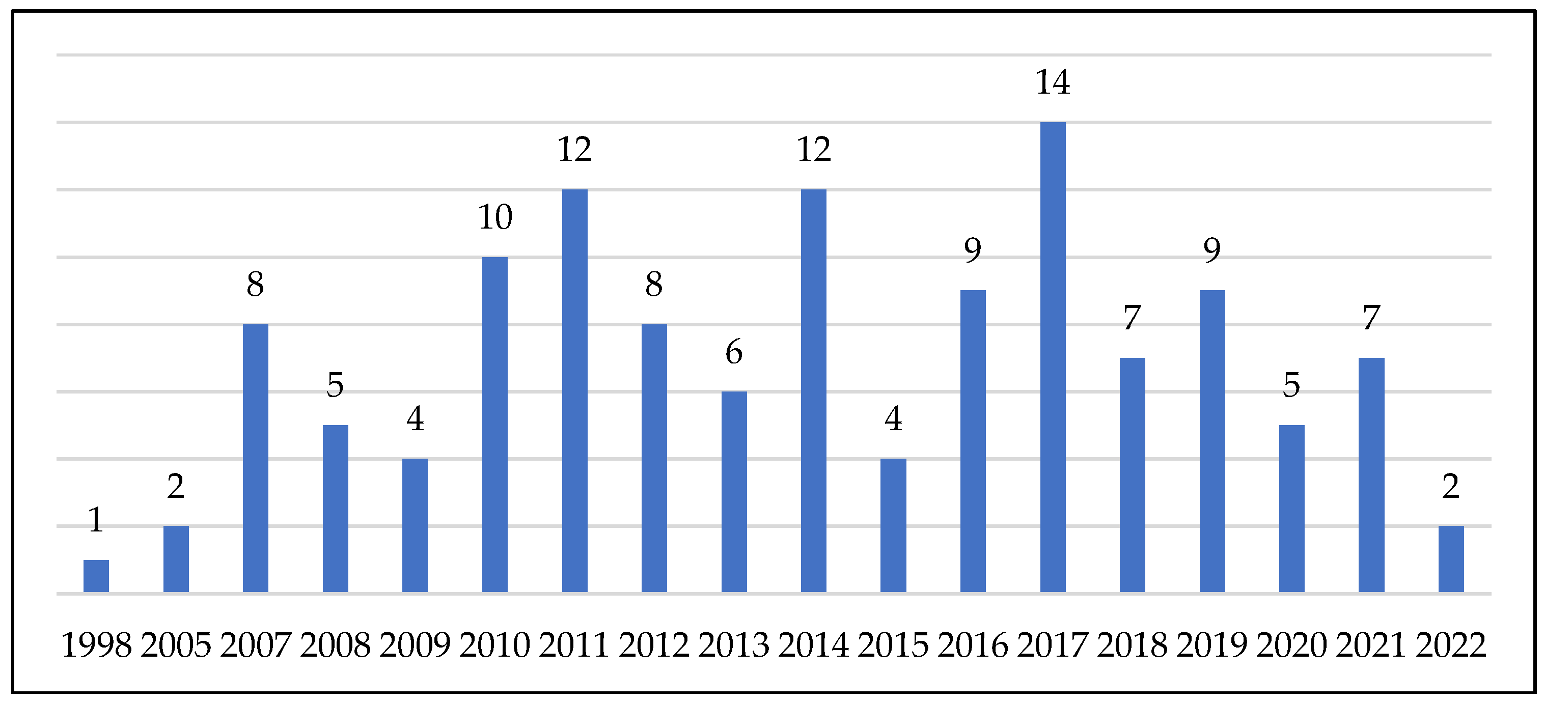 Sustainability 14 11644 g002