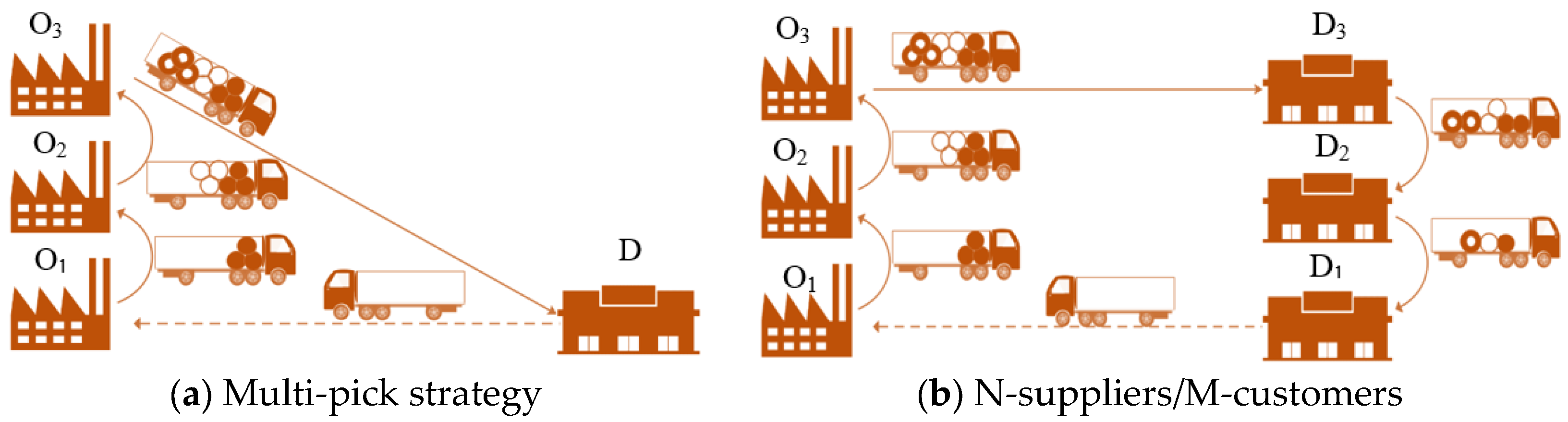 Sustainability 14 11644 g003