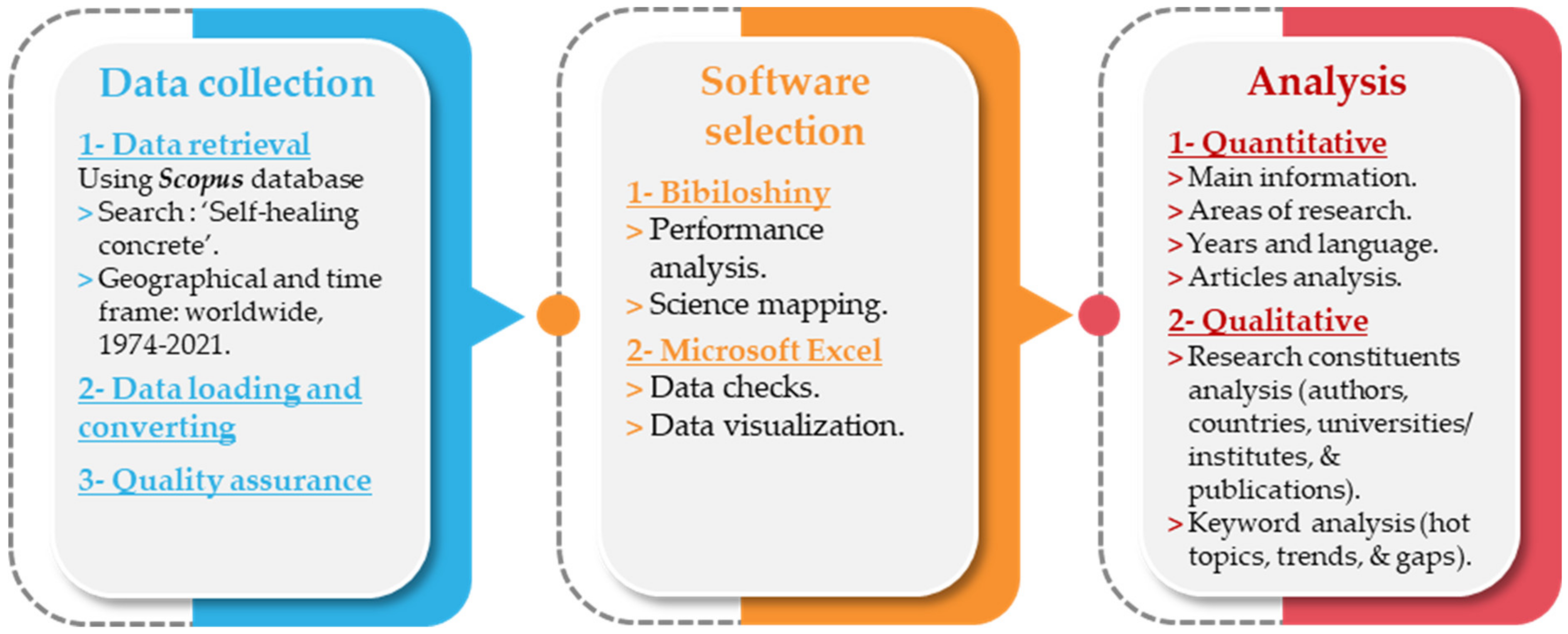 Sustainability 14 11646 g001