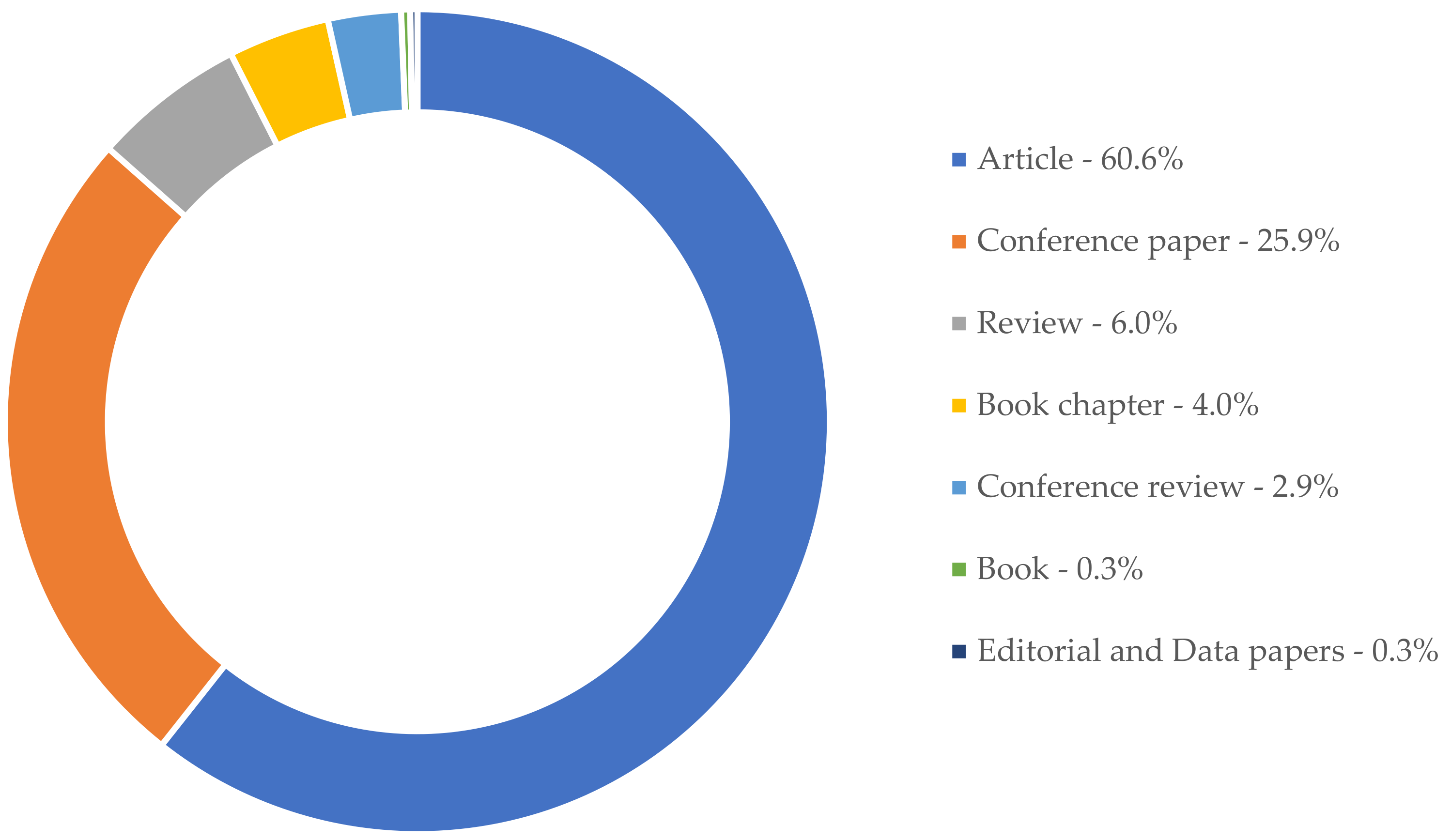 Sustainability 14 11646 g002