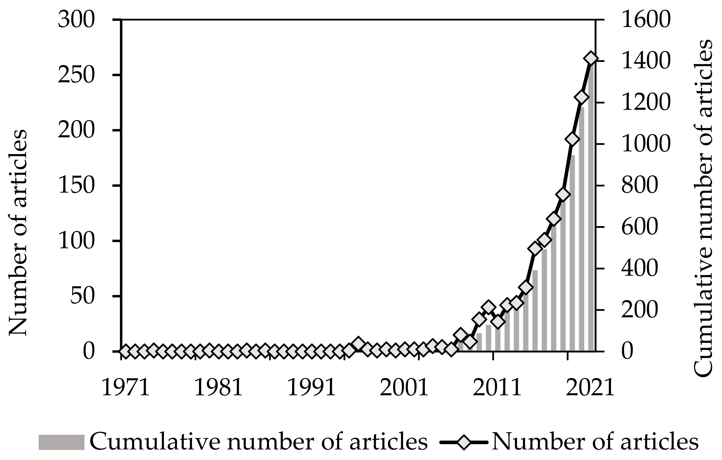 Sustainability 14 11646 g003