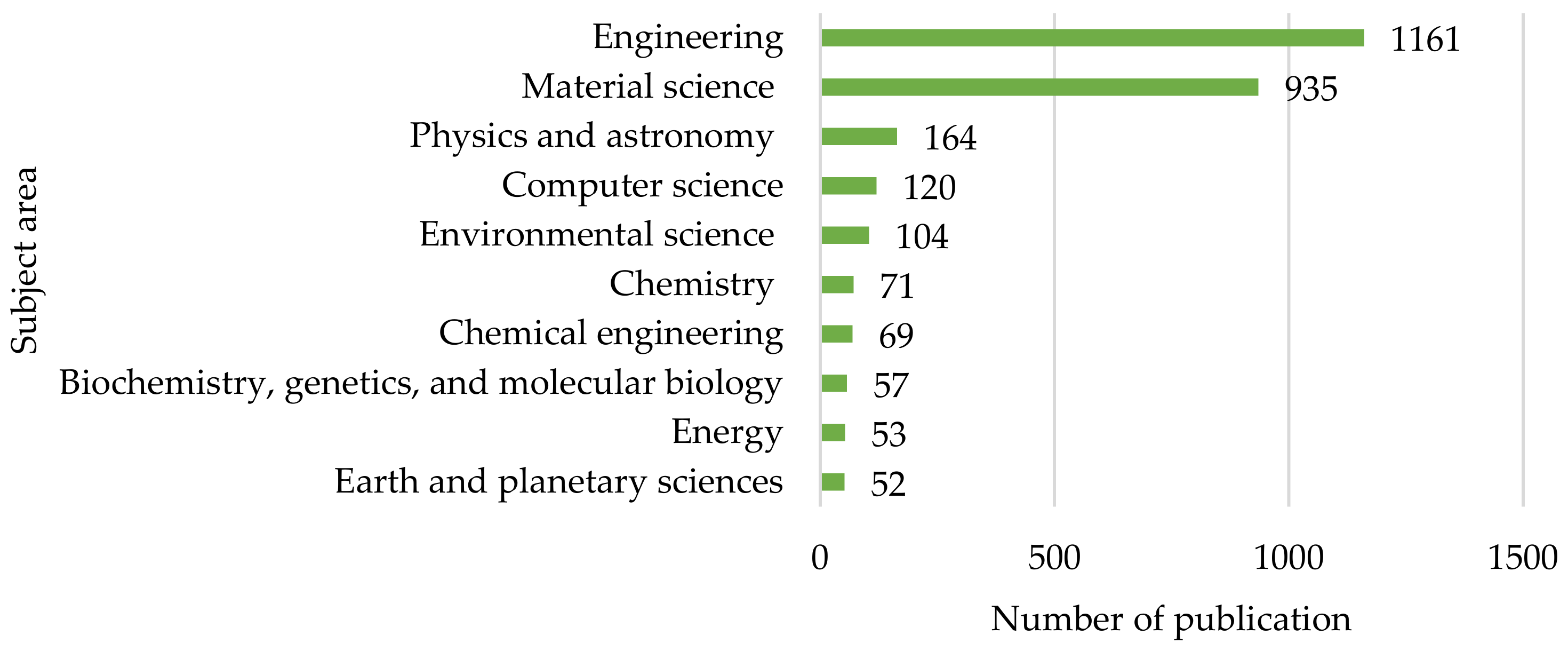 Sustainability 14 11646 g004