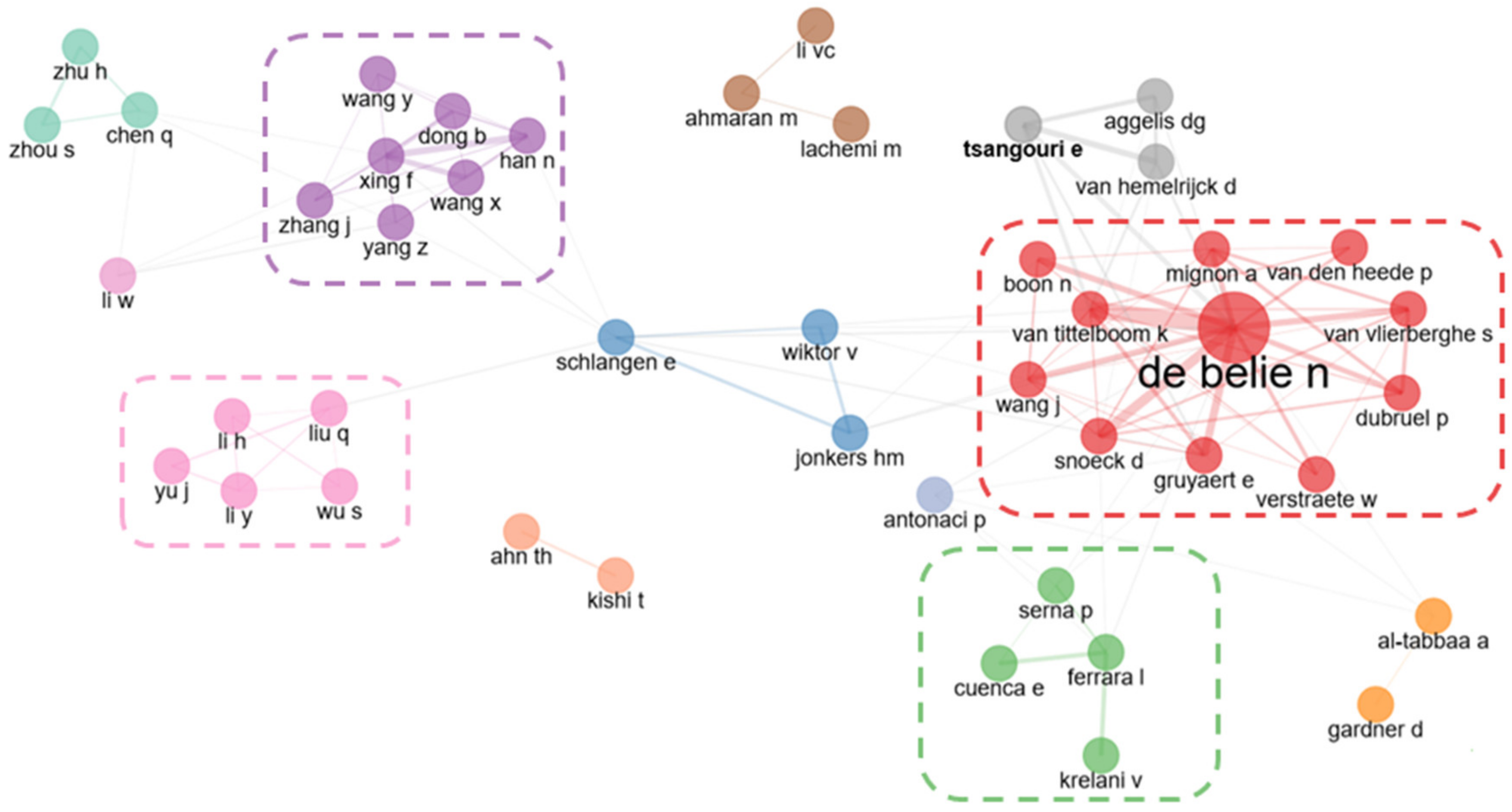 Sustainability 14 11646 g005
