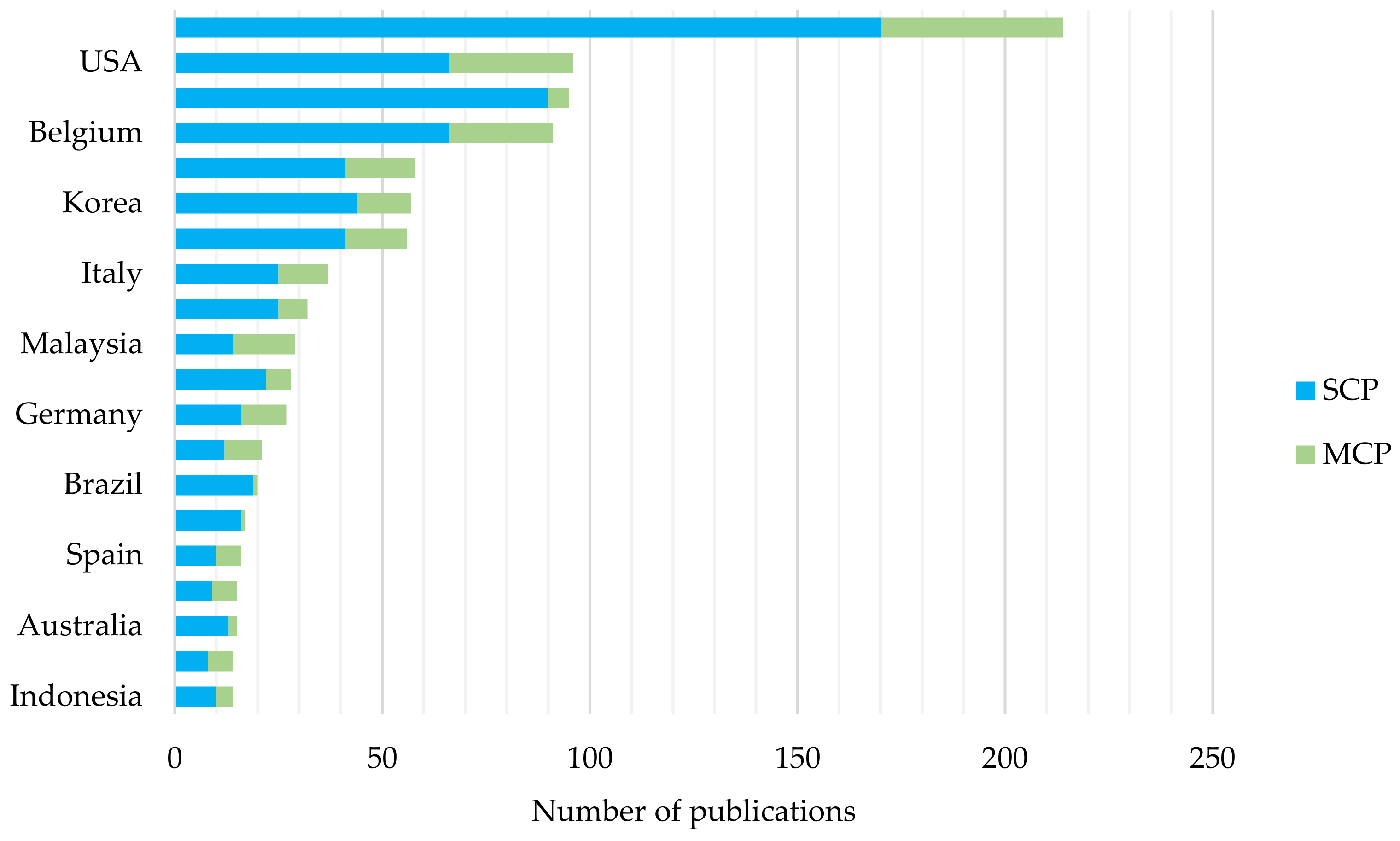Sustainability 14 11646 g009