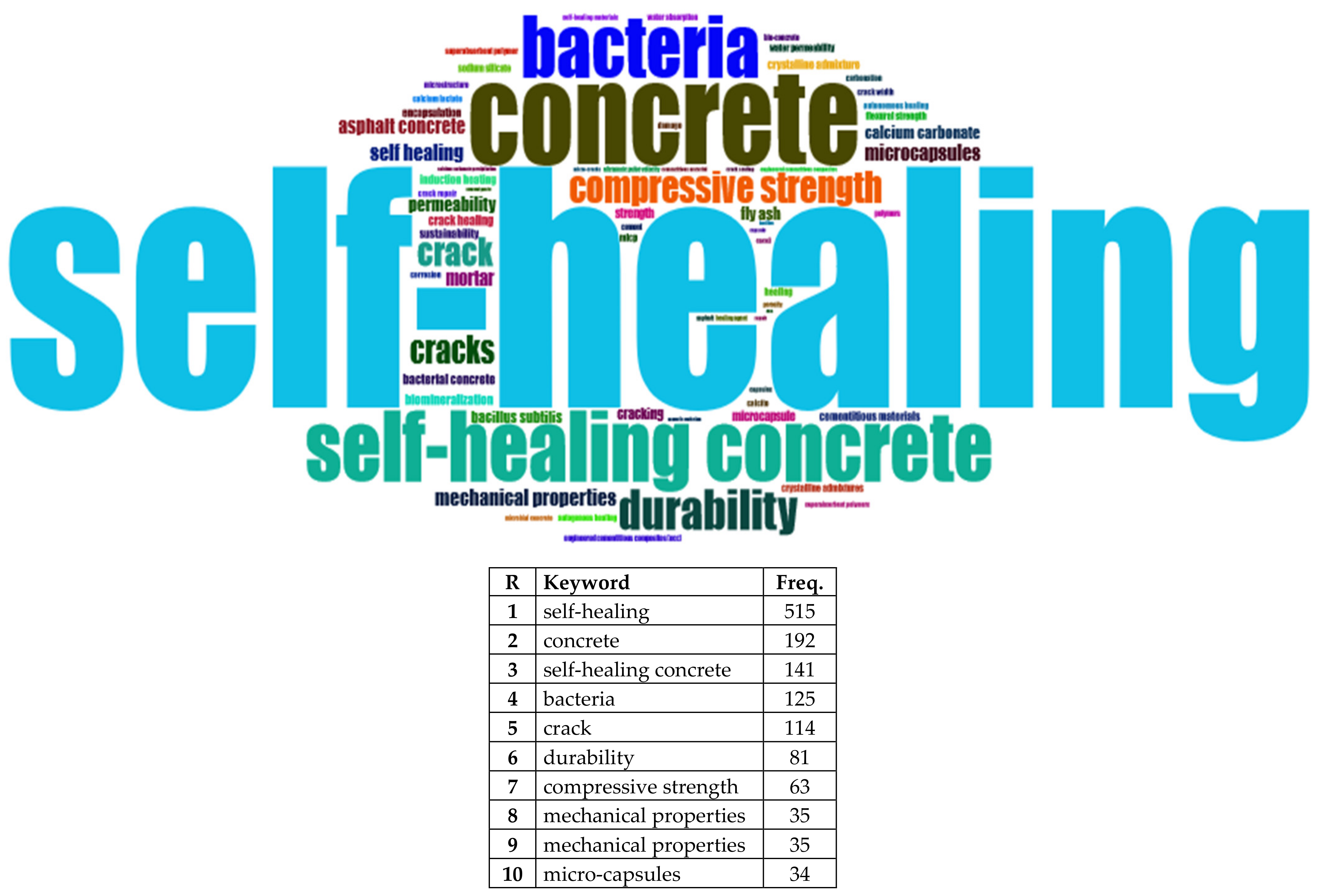 Sustainability 14 11646 g012