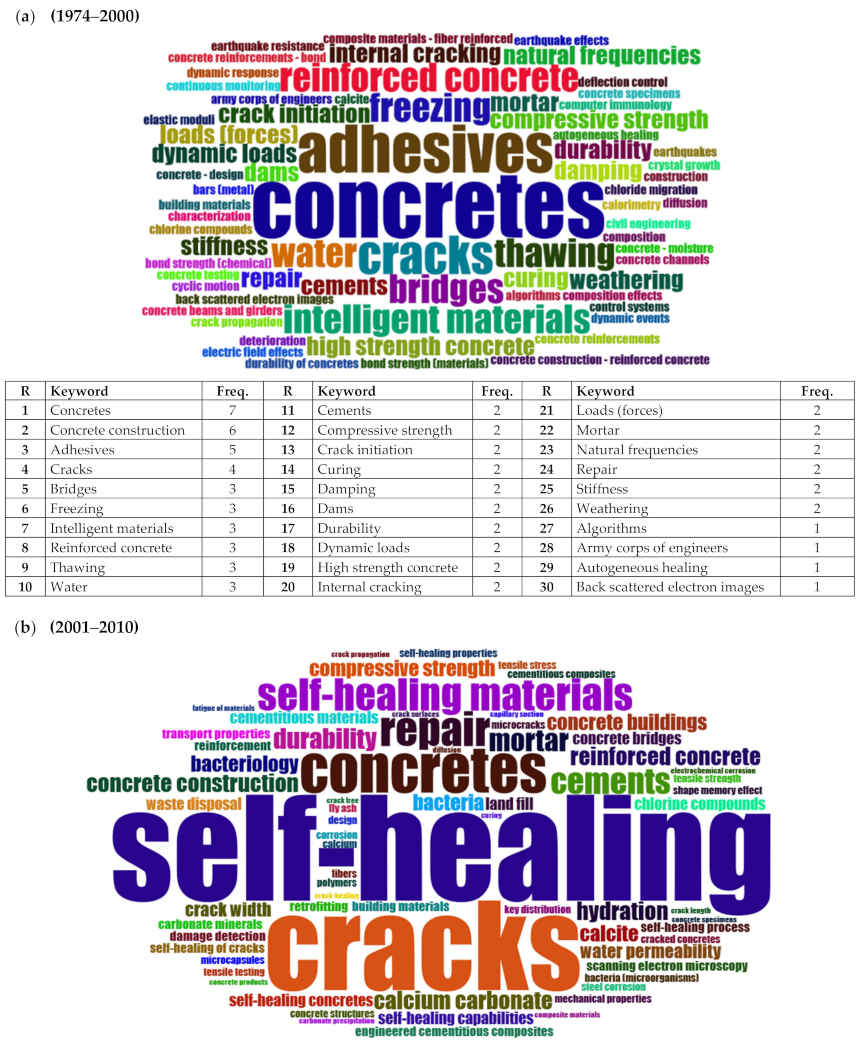 Sustainability 14 11646 g014a