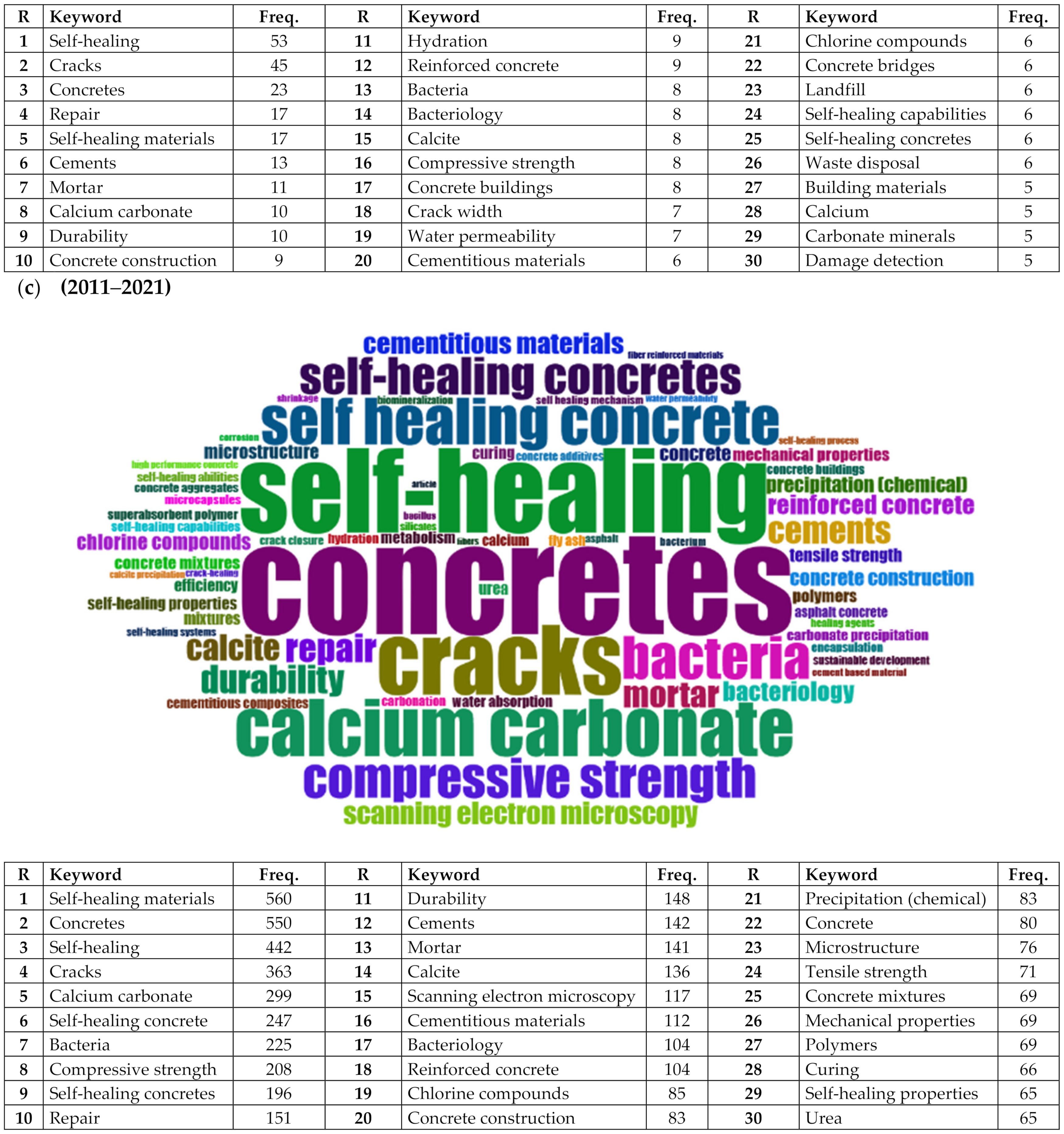 Sustainability 14 11646 g014b