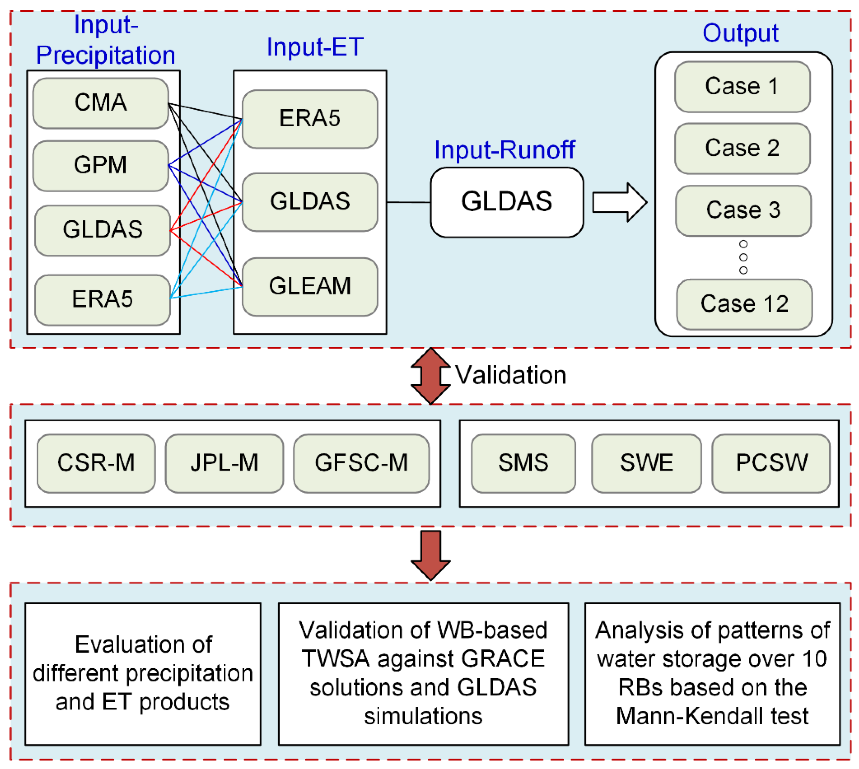 Sustainability 14 11658 g002