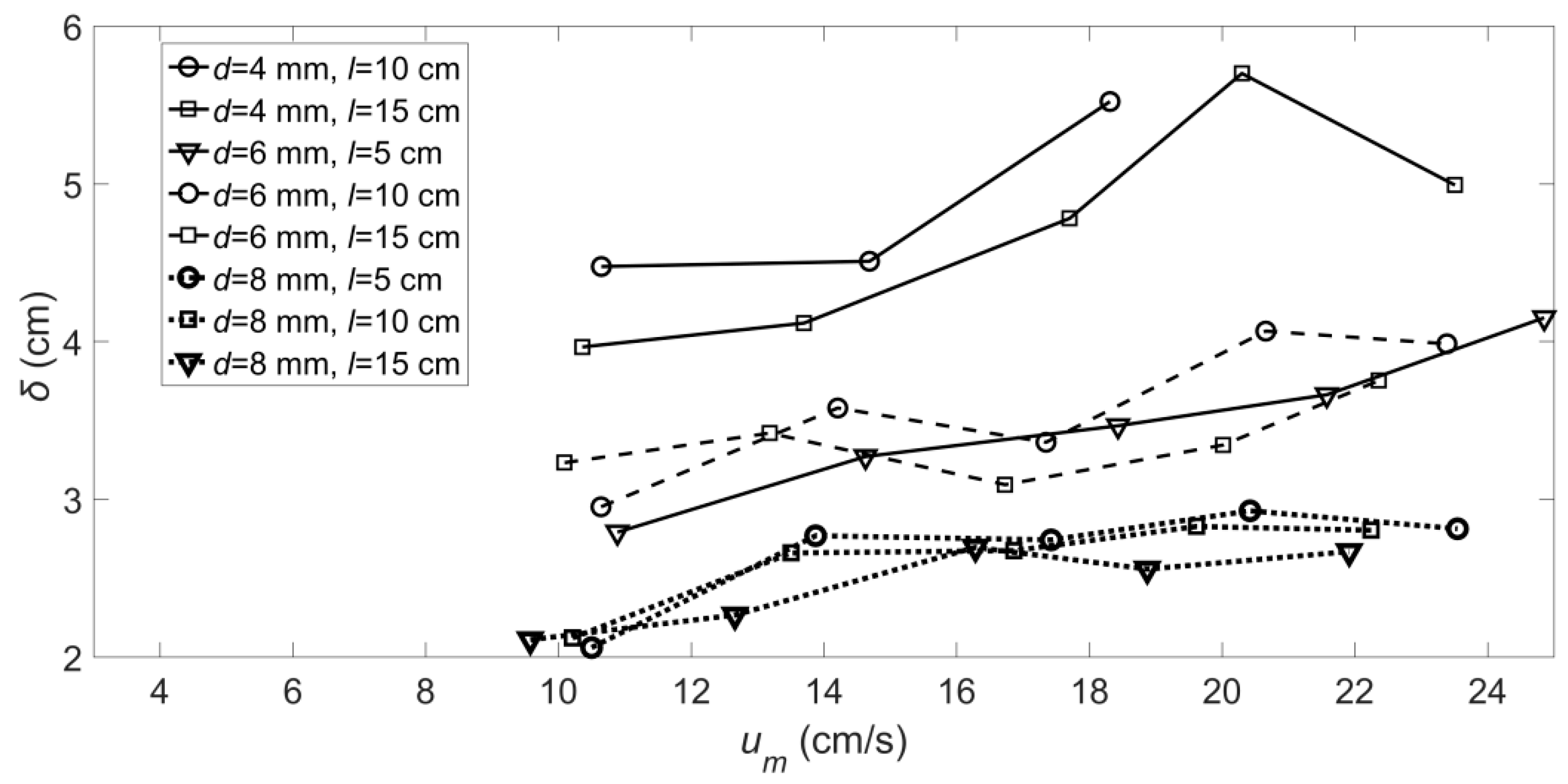Sustainability 14 11661 g009