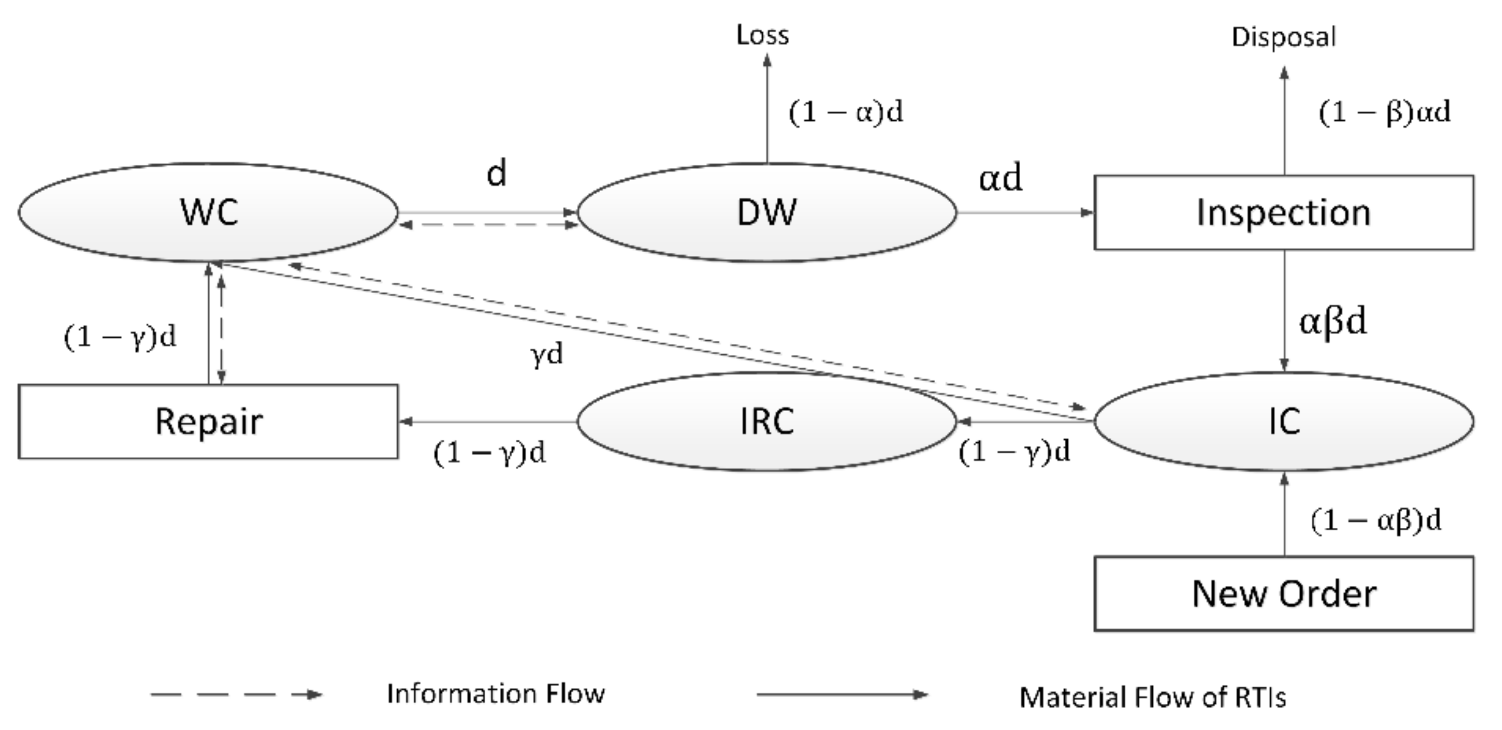 Sustainability 14 11668 g002