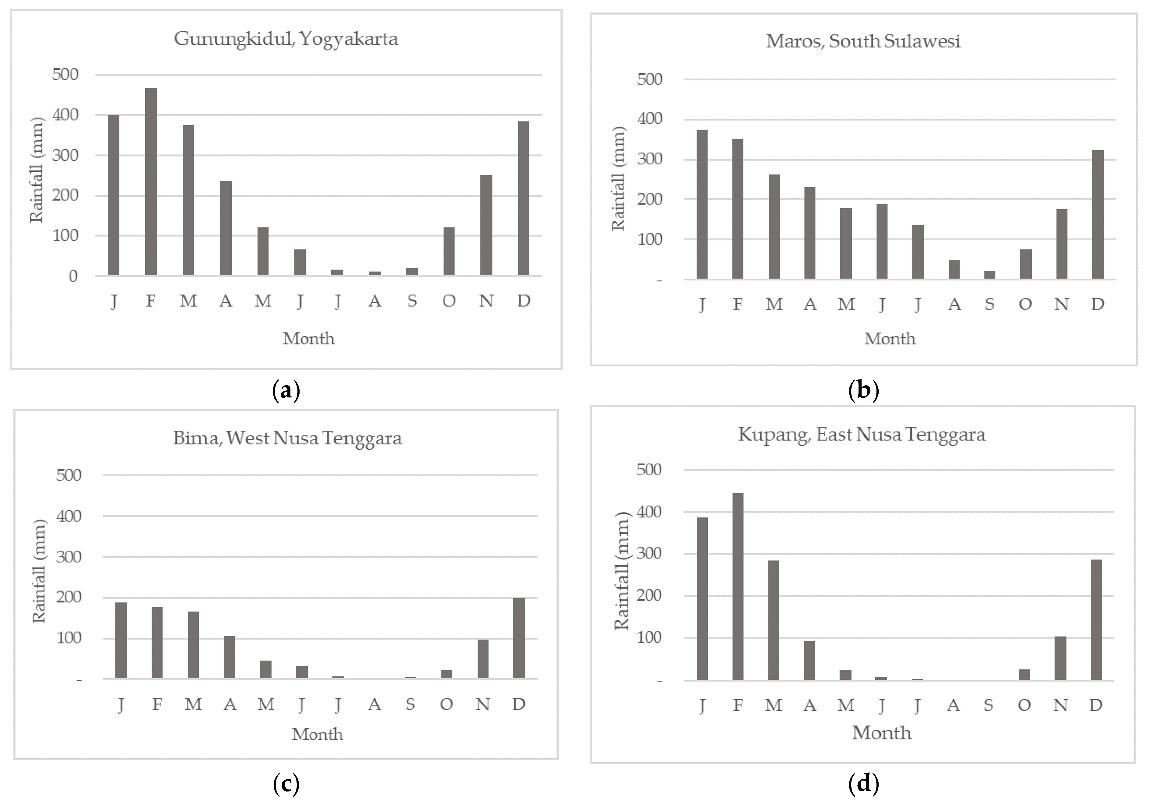 Sustainability 14 11672 g001