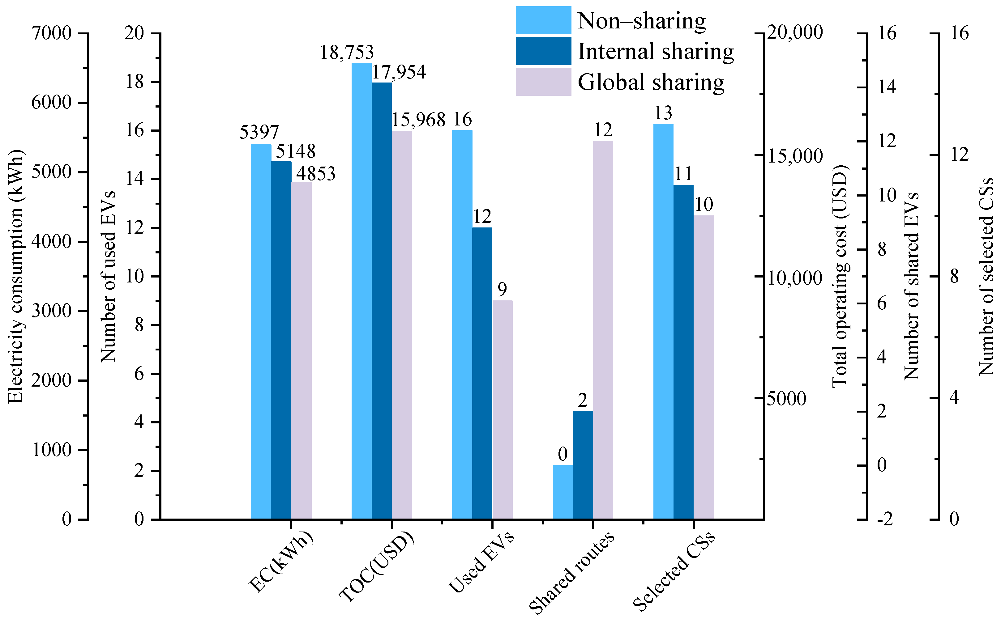 Sustainability 14 11681 g011