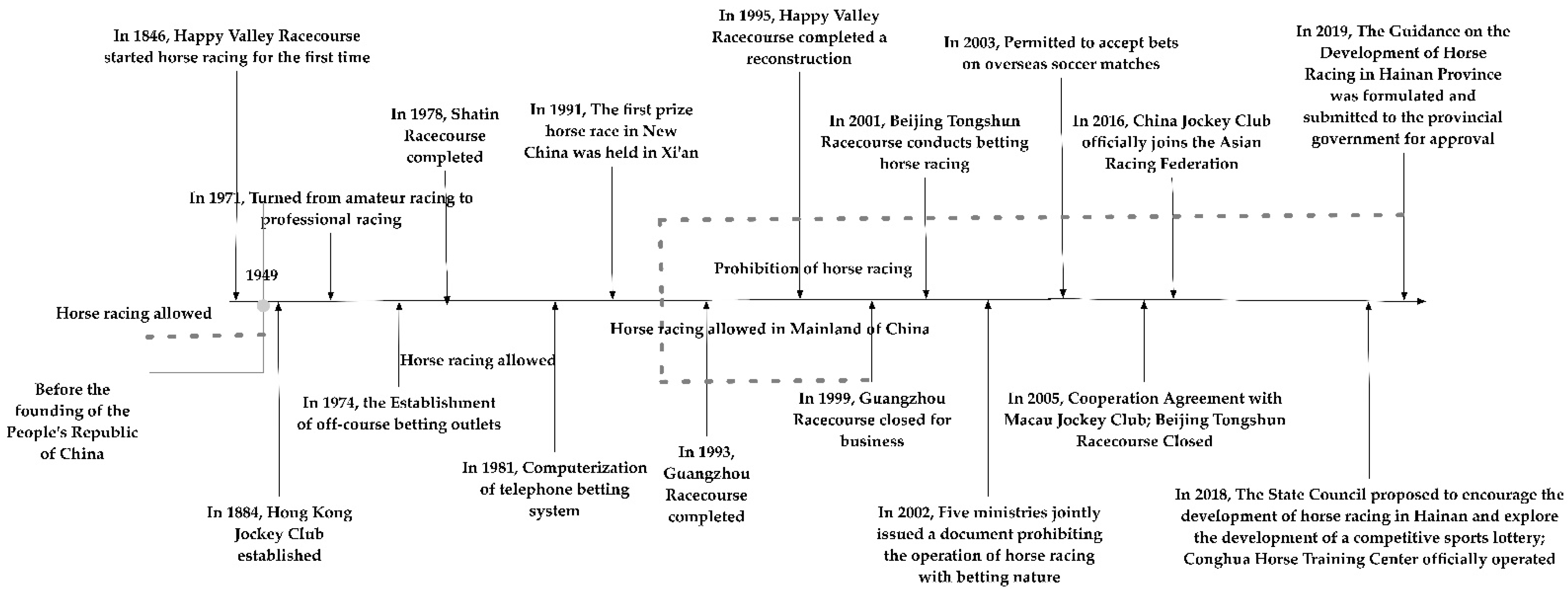 Sustainability Free Full Text A Historical Evolutionary Perspective