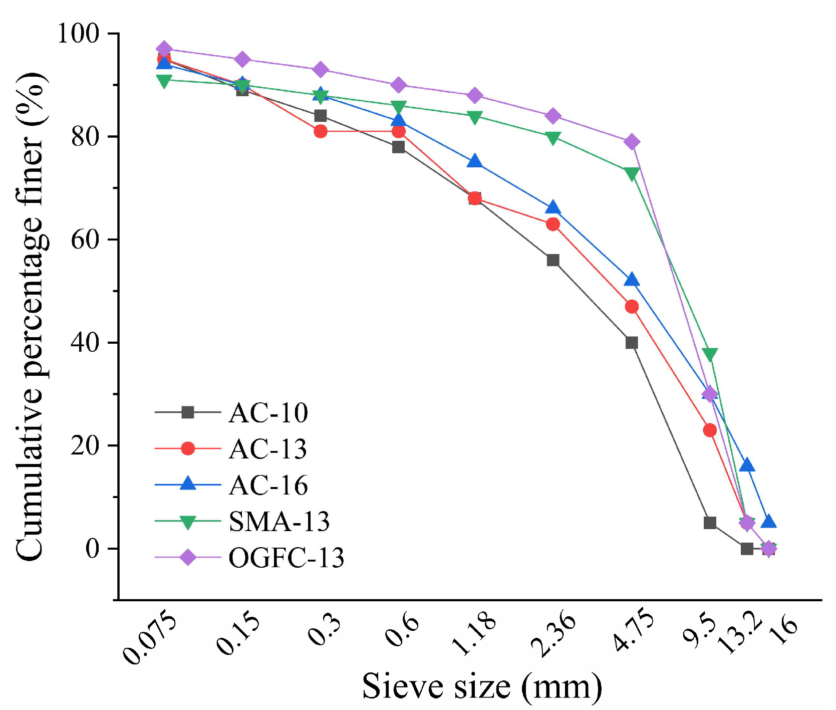 Sustainability 14 11693 g001