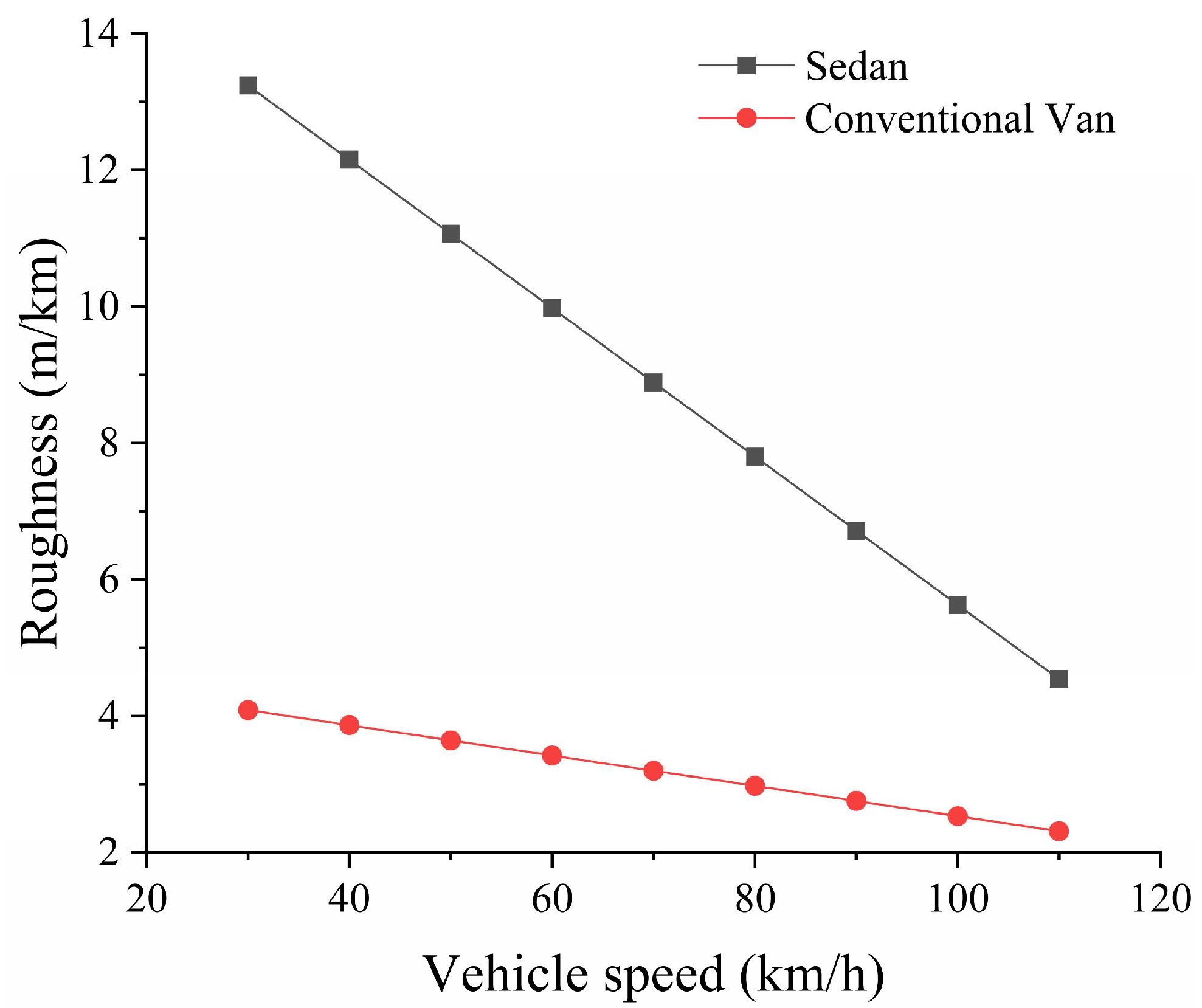 Sustainability 14 11693 g013