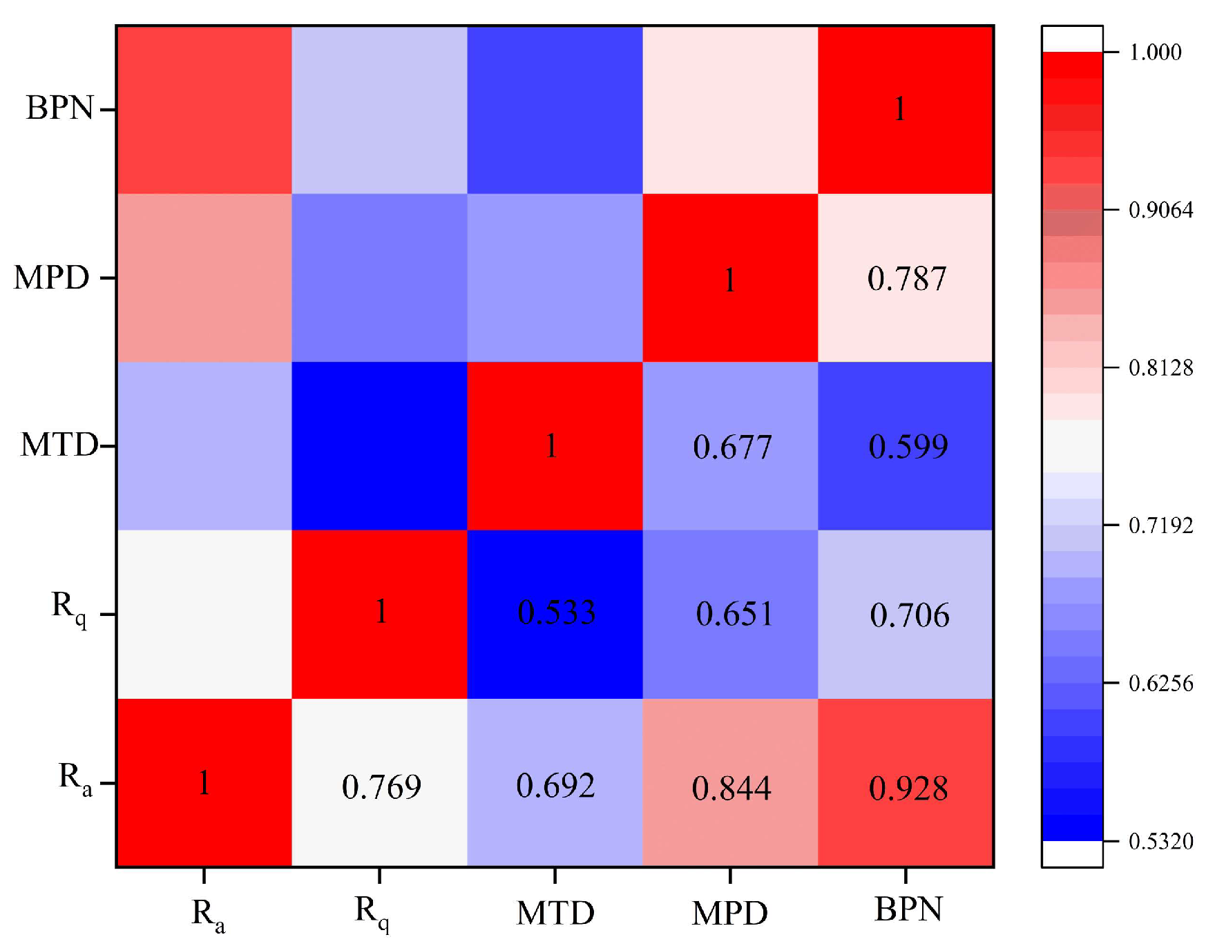 Sustainability 14 11693 g014
