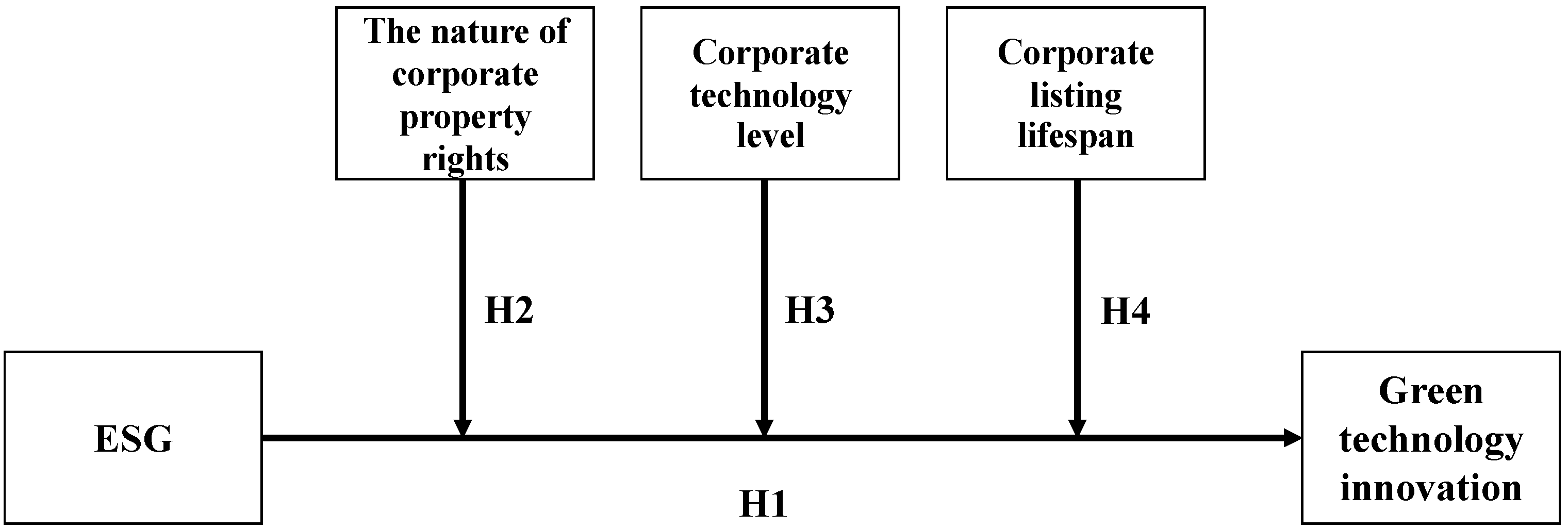 Sustainability 14 11695 g001