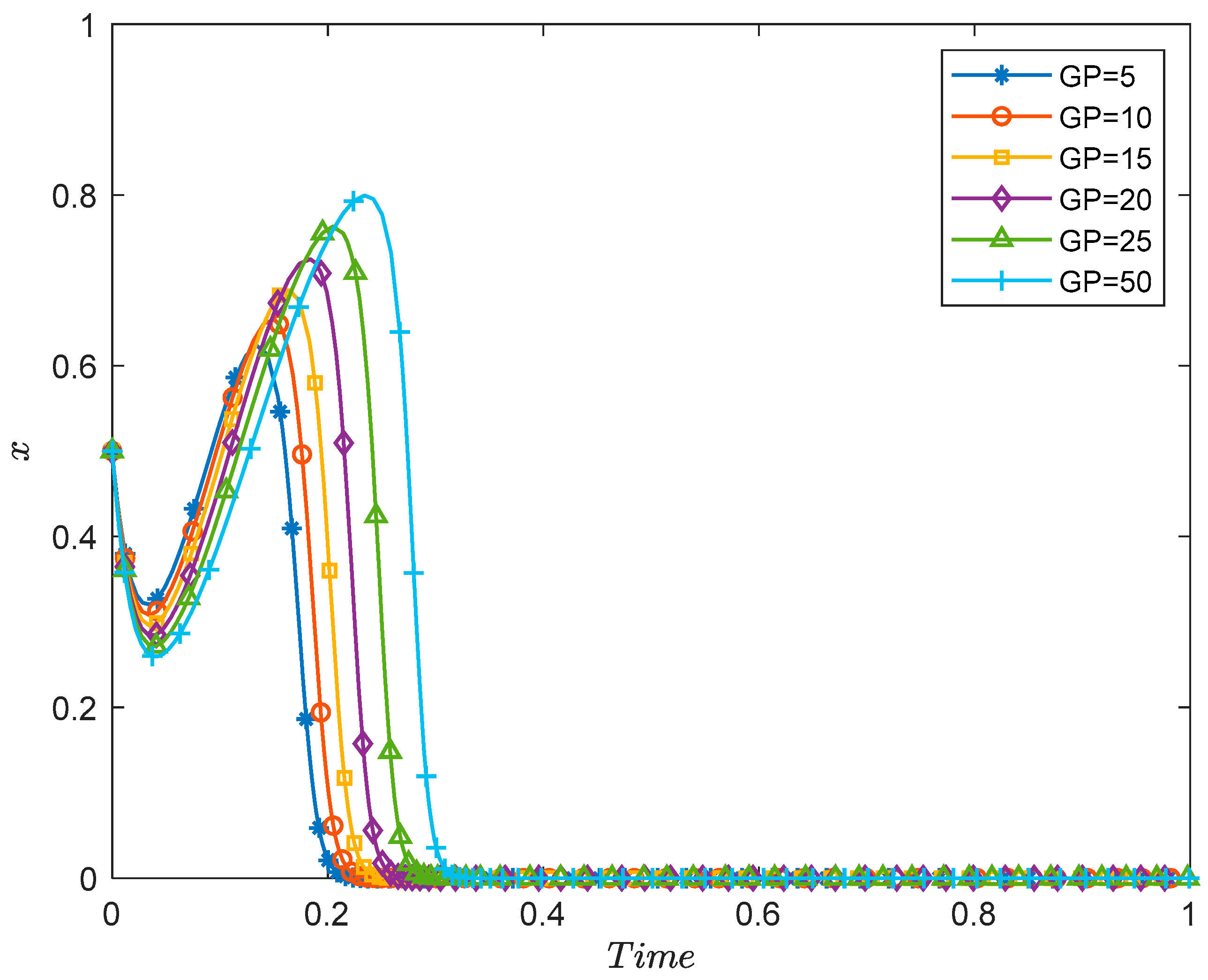 Sustainability 14 11697 g007