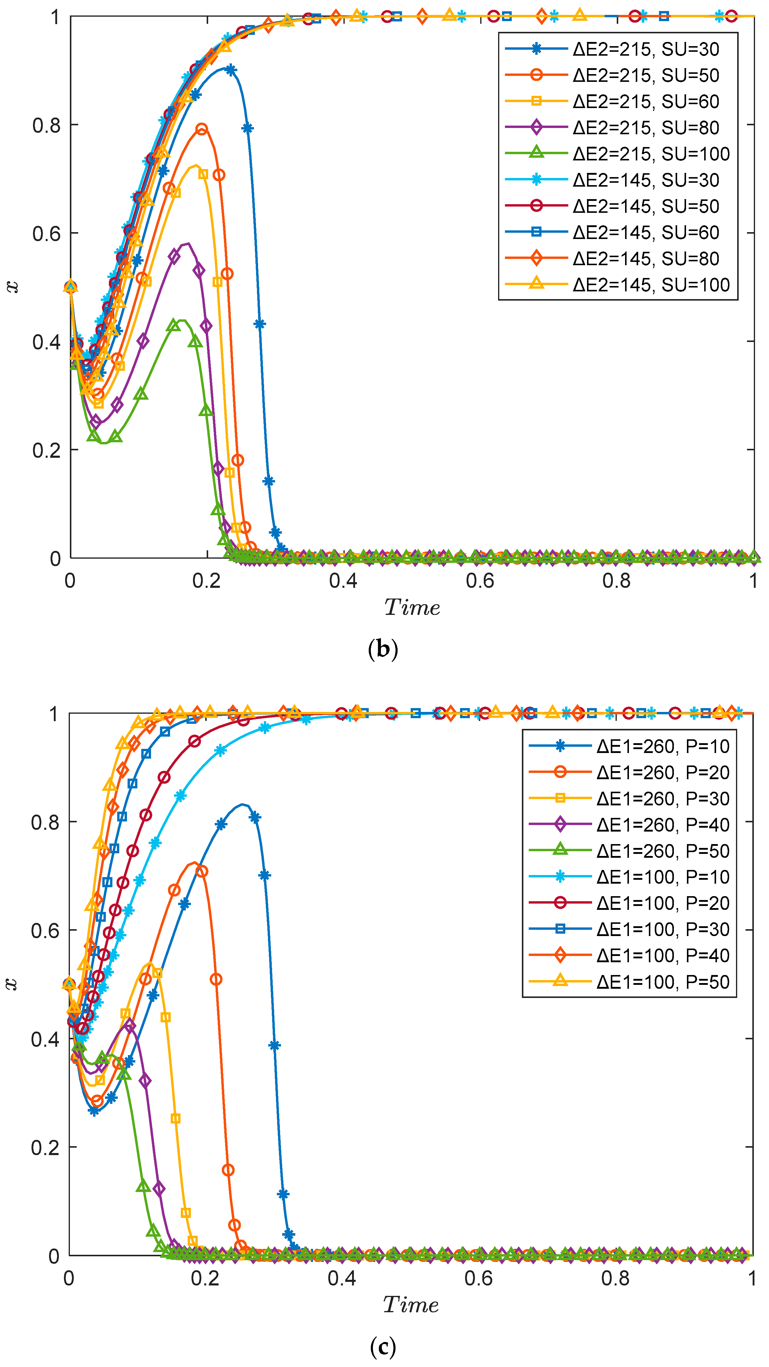 Sustainability 14 11697 g012b