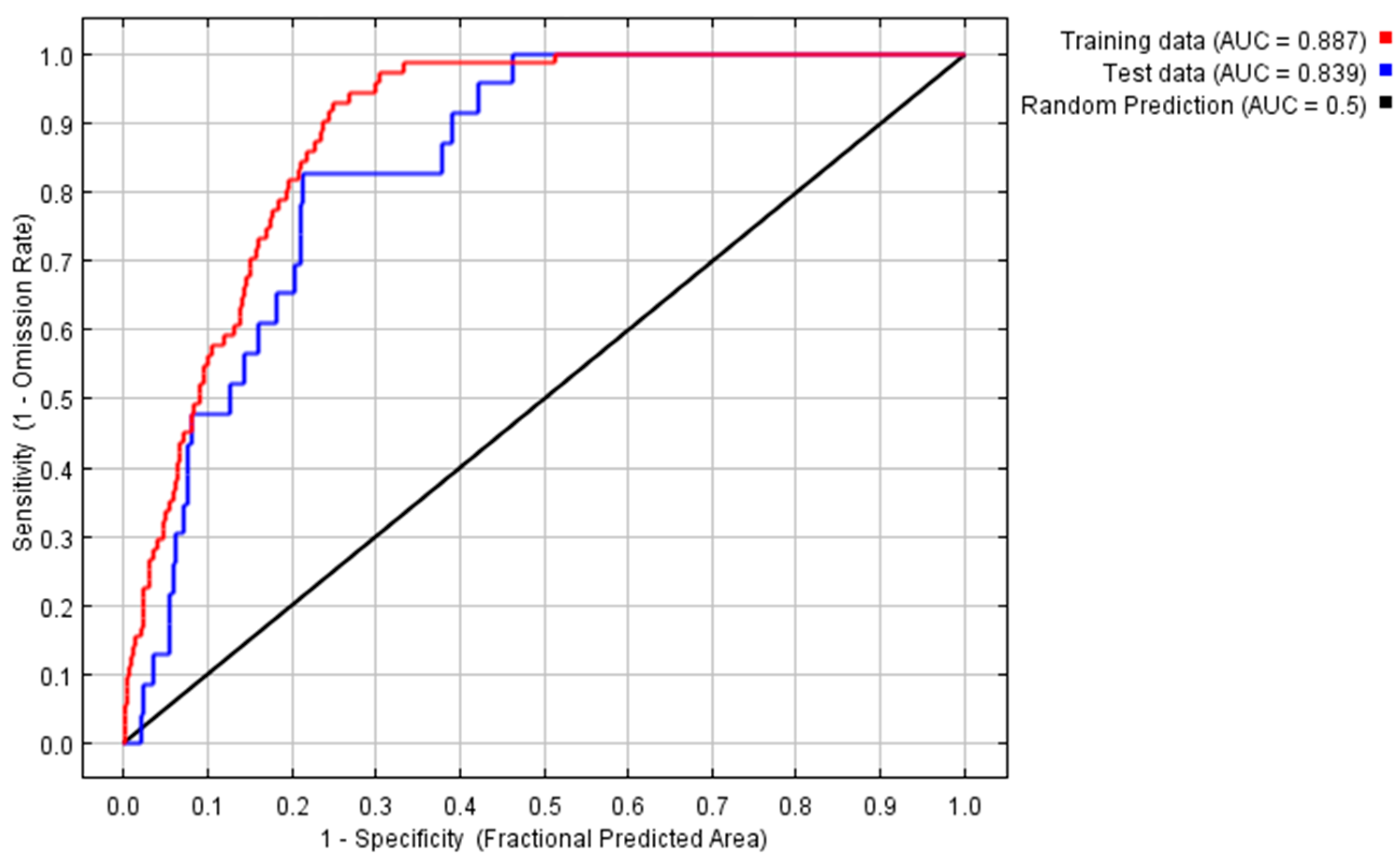 Sustainability 14 11706 g005