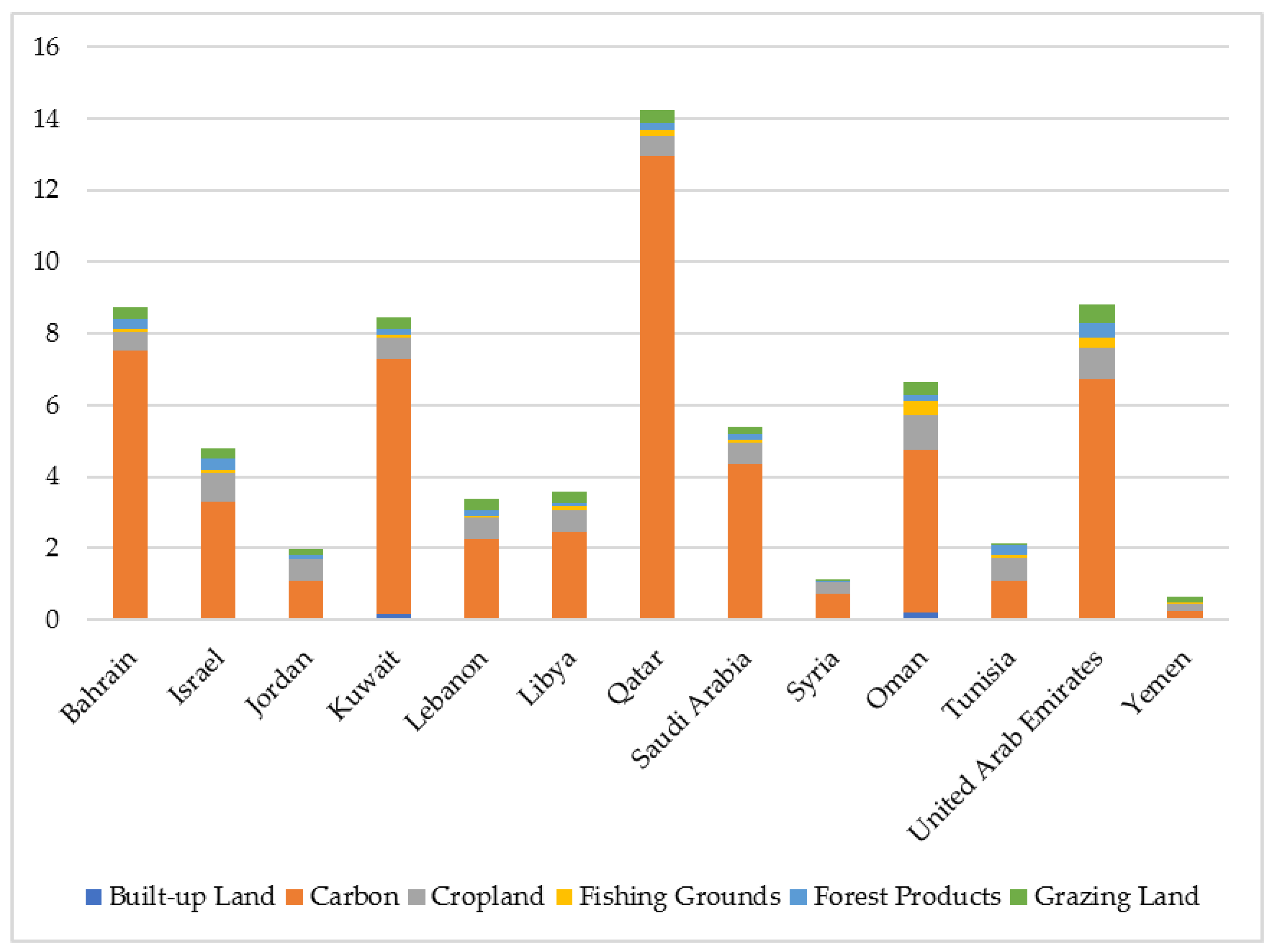 Sustainability 14 11708 g001